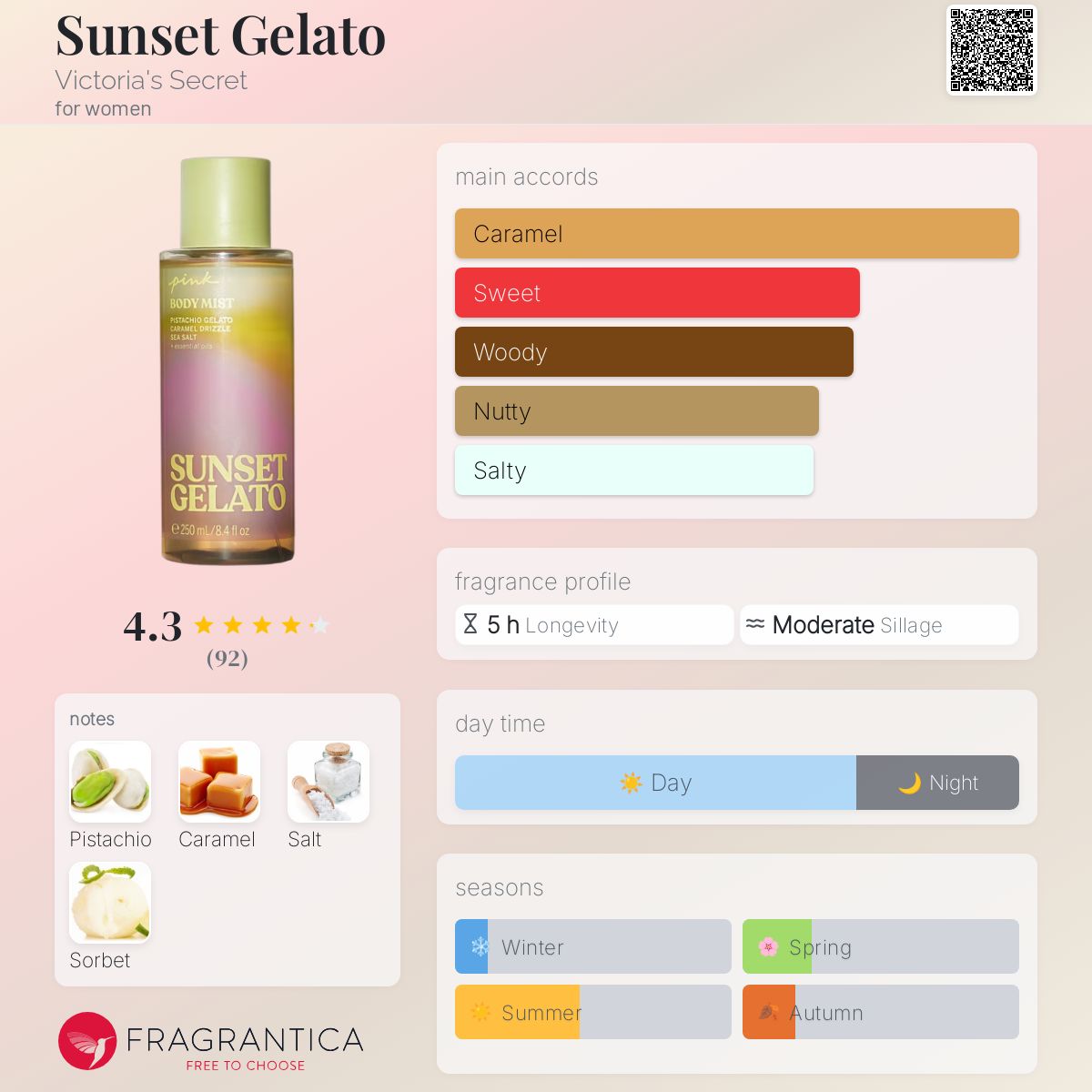 عطر ادکلن سانست جلاتو ویکتوریا سیکرت - Sunset Gelato Victoria's Secret - بررسی، قیمت و خرید