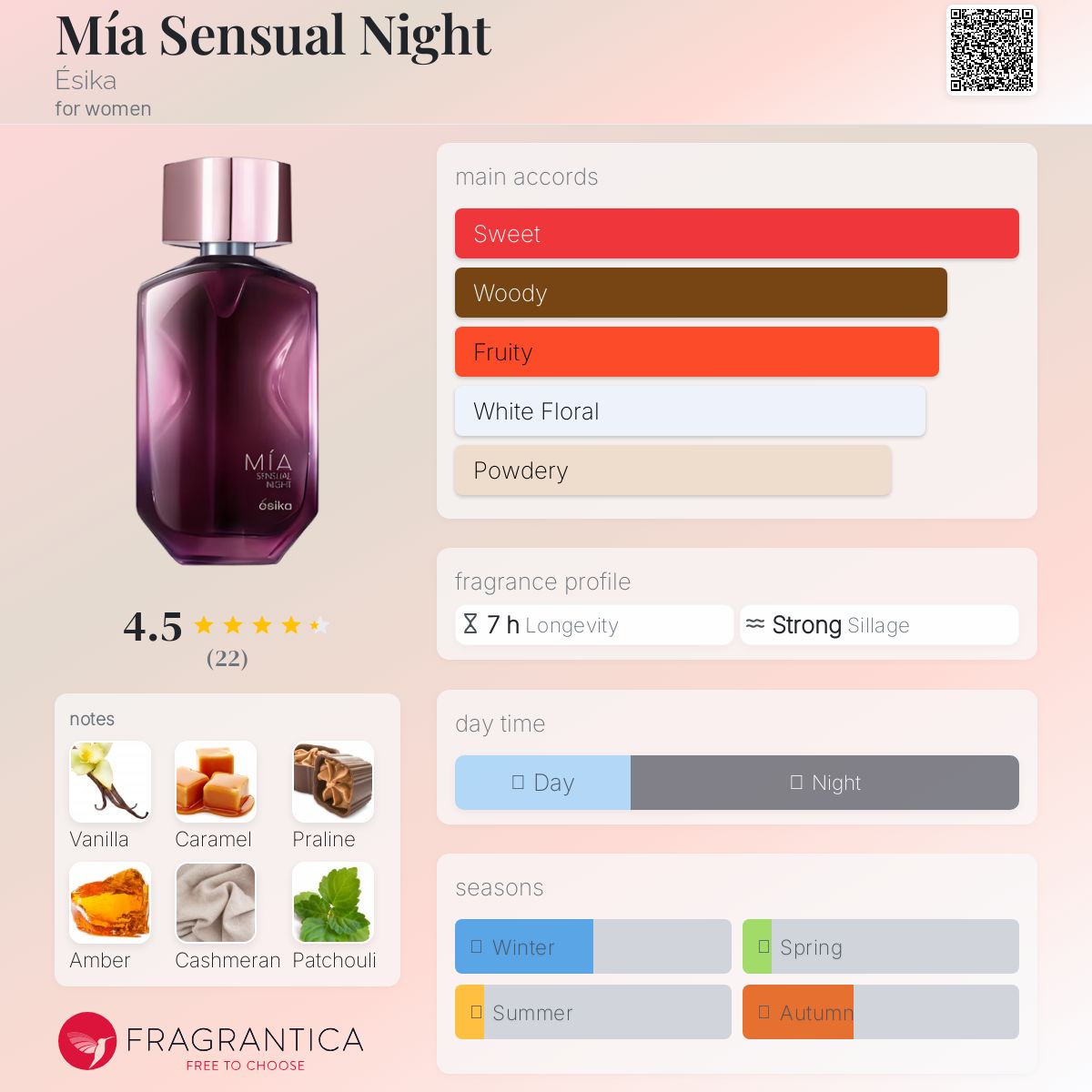 عطر ادکلن میا سنسوال نایت ایشیکا - Mía Sensual Night Ésika - بررسی، قیمت و خرید
