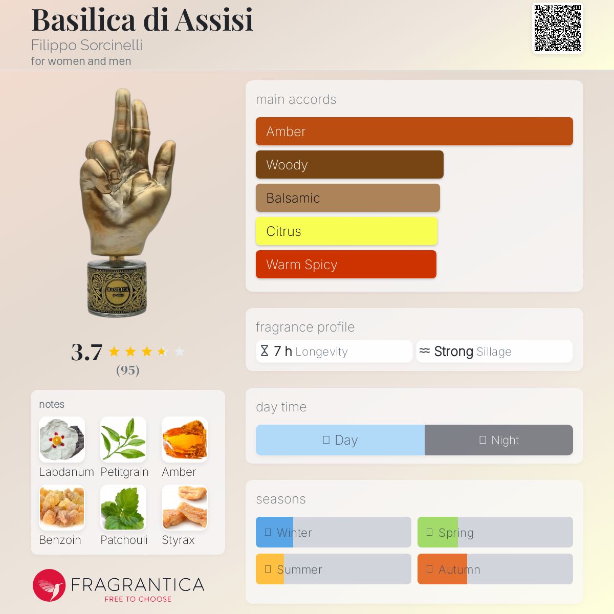 عطر ادکلن باسیلیکا دی آسیسی فیلیپو سورسینلی - Basilica di Assisi Filippo Sorcinelli - بررسی، قیمت و خرید