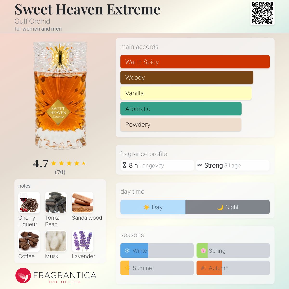 عطر ادکلن سویت هیون اکستریم گالف ارکید - Sweet Heaven Extreme Gulf Orchid - بررسی، قیمت و خرید