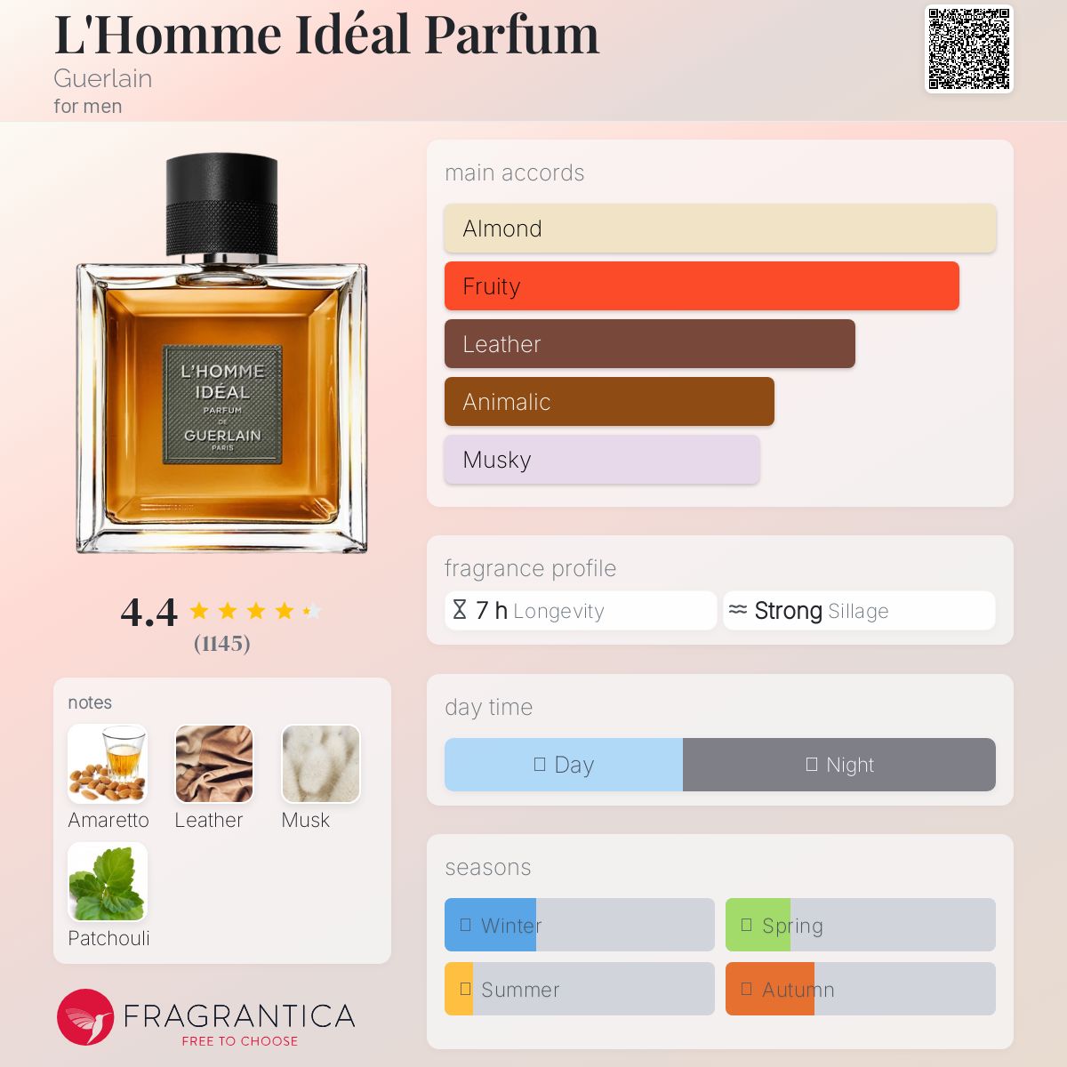 عطر ادکلن الهوم ایده‌آل پارفوم گرلن - L'Homme Idéal Parfum Guerlain - بررسی، قیمت و خرید