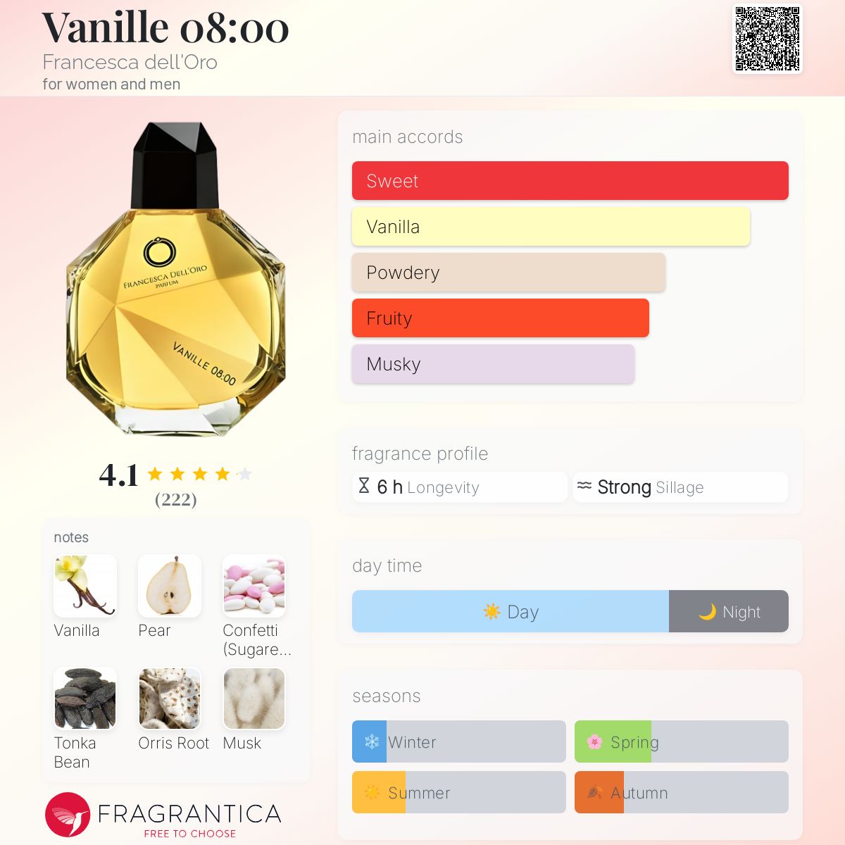 عطر ادکلن وانیل فرانچسکا دل اورو - Vanille 08:00 Francesca dell'Oro - بررسی، قیمت و خرید