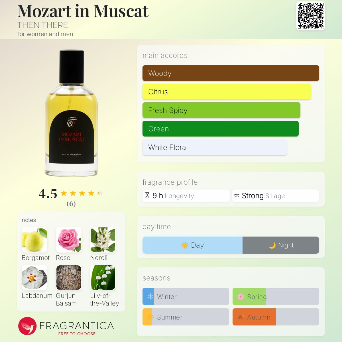 عطر ادکلن موتزارت این مسقط ذِن دِر - Mozart in Muscat THEN THERE - بررسی، قیمت و خرید