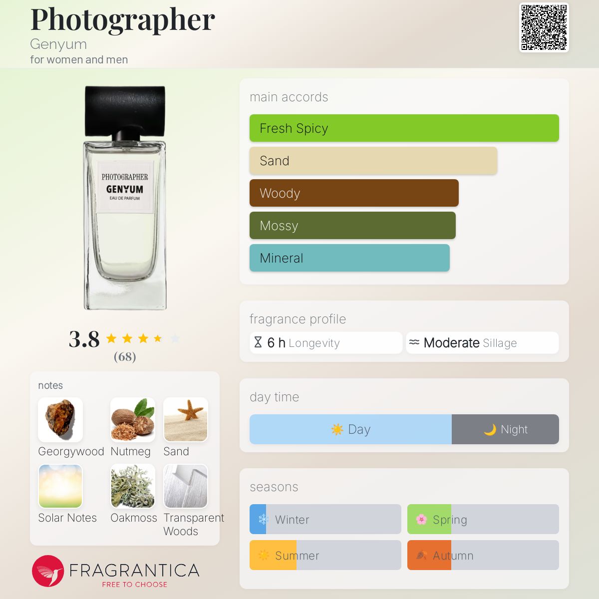 عطر ادکلن فتوگرافر جنیوم - Photographer Genyum - بررسی، قیمت و خرید