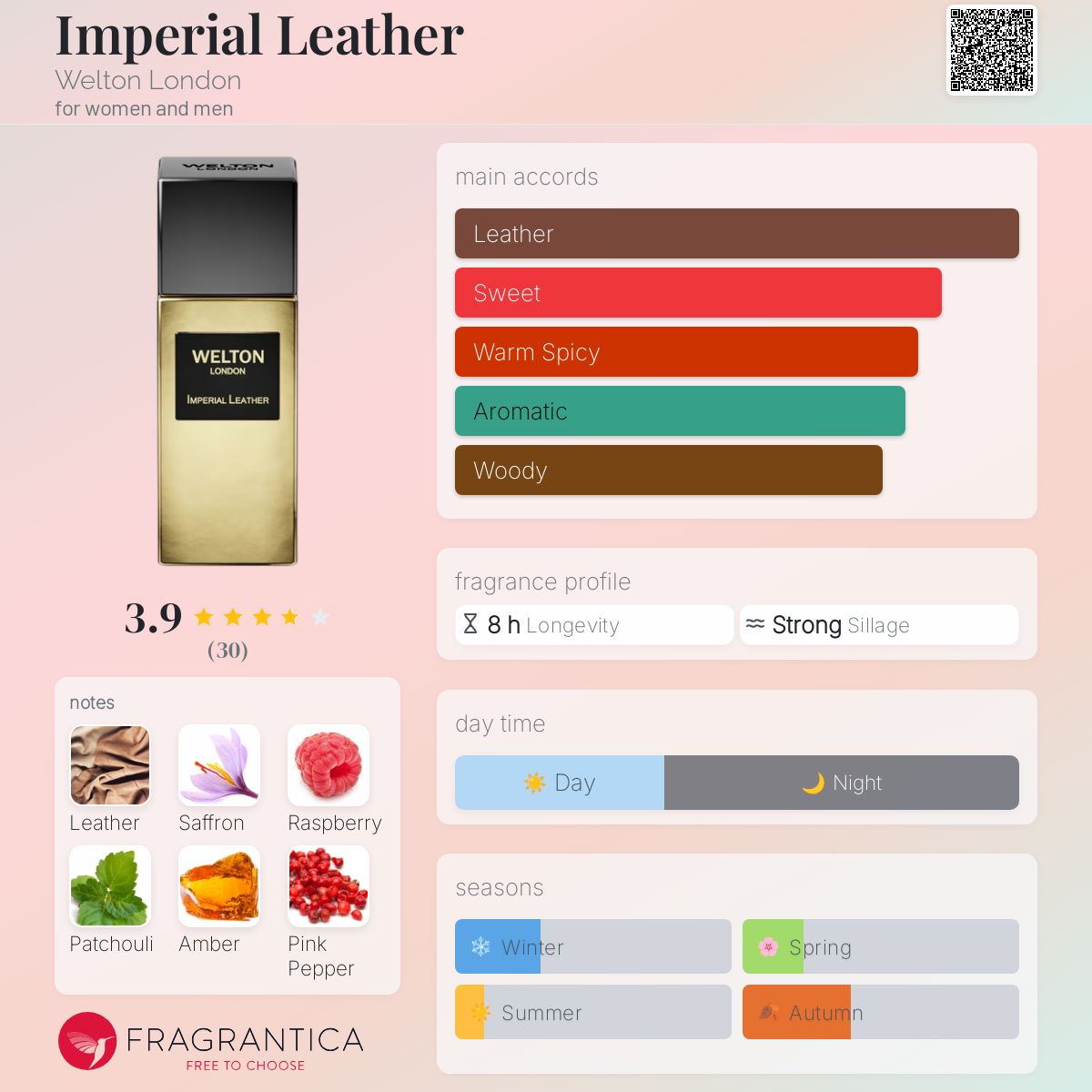 عطر ادکلن ایمپریال لدر 