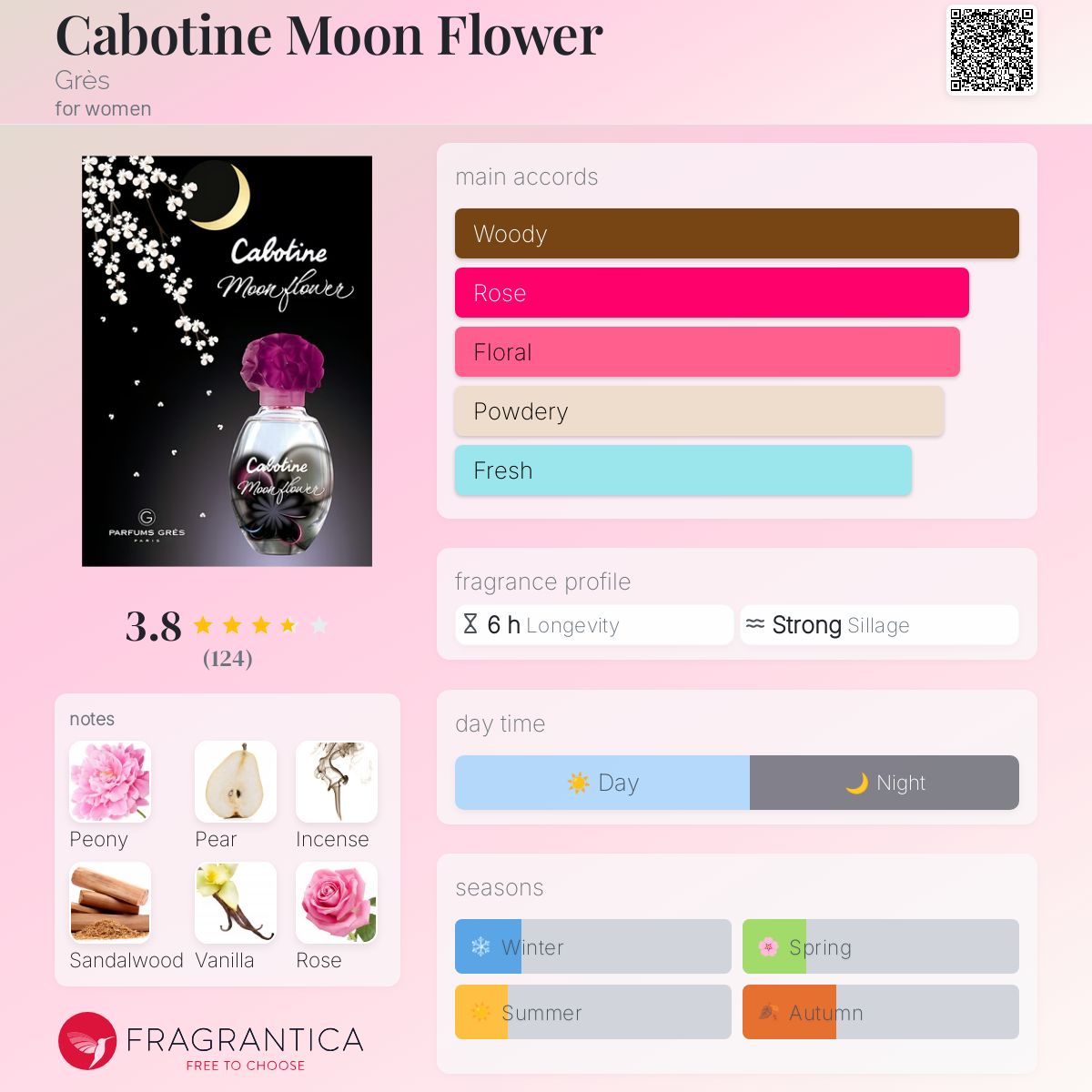 عطر ادکلن کابوتین مون فلاور گرس - Cabotine Moon Flower Grès - بررسی، قیمت و خرید