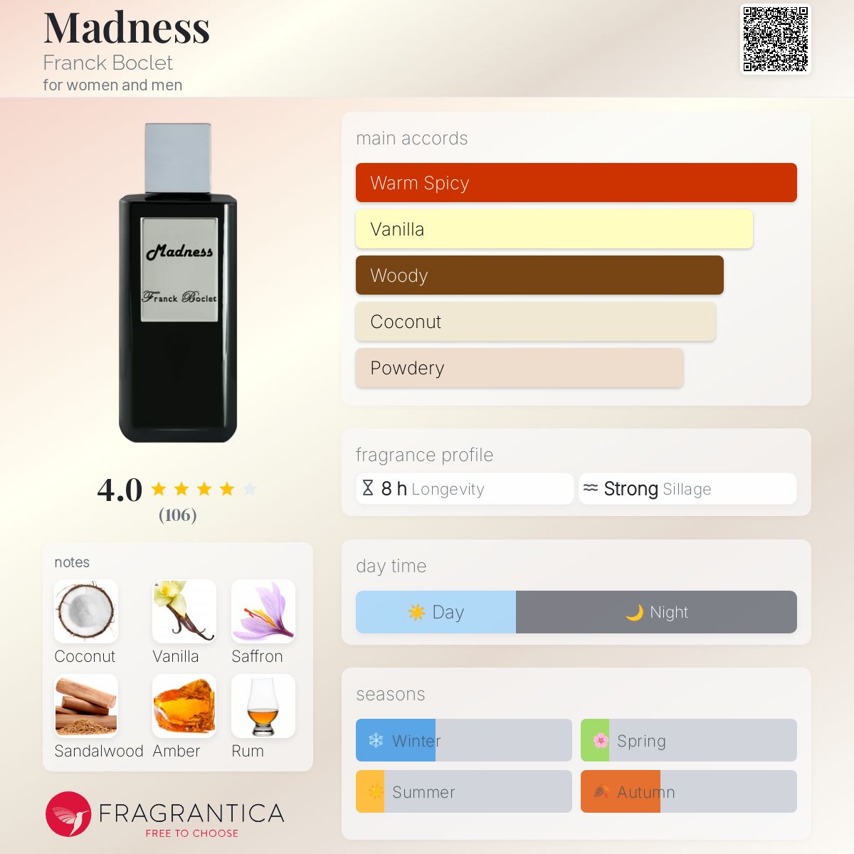 عطر ادکلن مَدْنِس فرانک بوکلت - Madness Franck Boclet - بررسی، قیمت و خرید