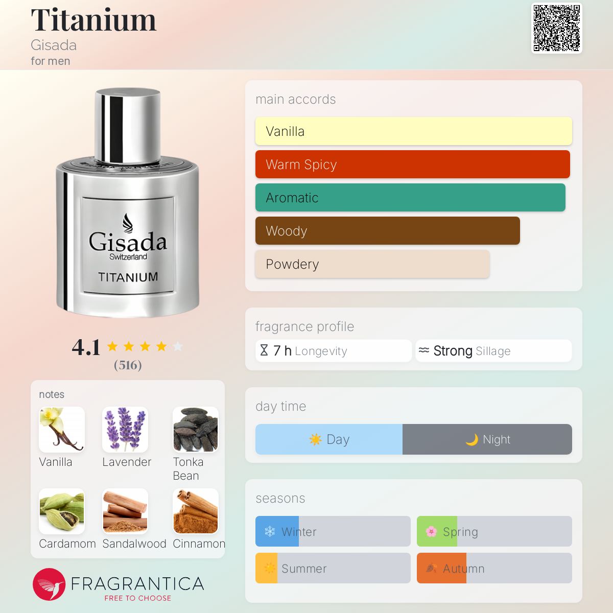 عطر ادکلن تیتانیوم جیسادا - Titanium Gisada - بررسی، قیمت و خرید