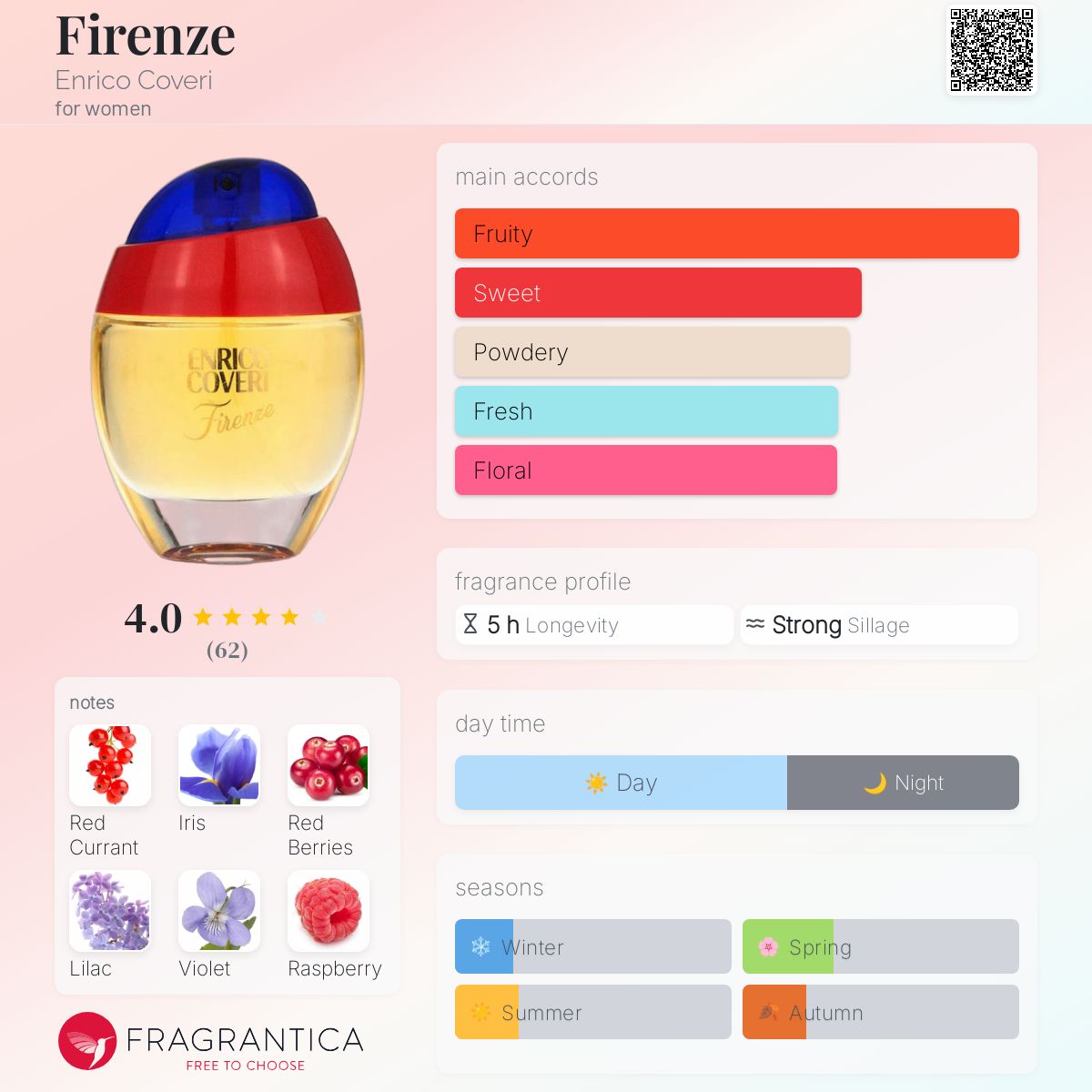 عطر ادکلن فیرِنزه انریکو کووری - Firenze Enrico Coveri - بررسی، قیمت و خرید