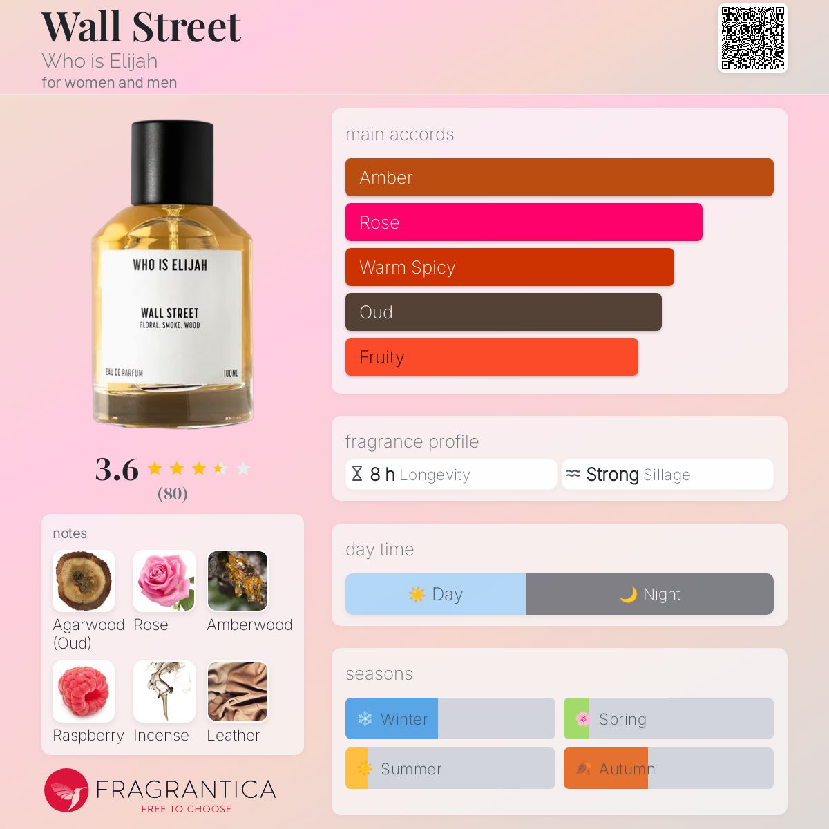 عطر ادکلن وال‌استریت هویز الایجا - Wall Street Who is Elijah - بررسی، قیمت و خرید