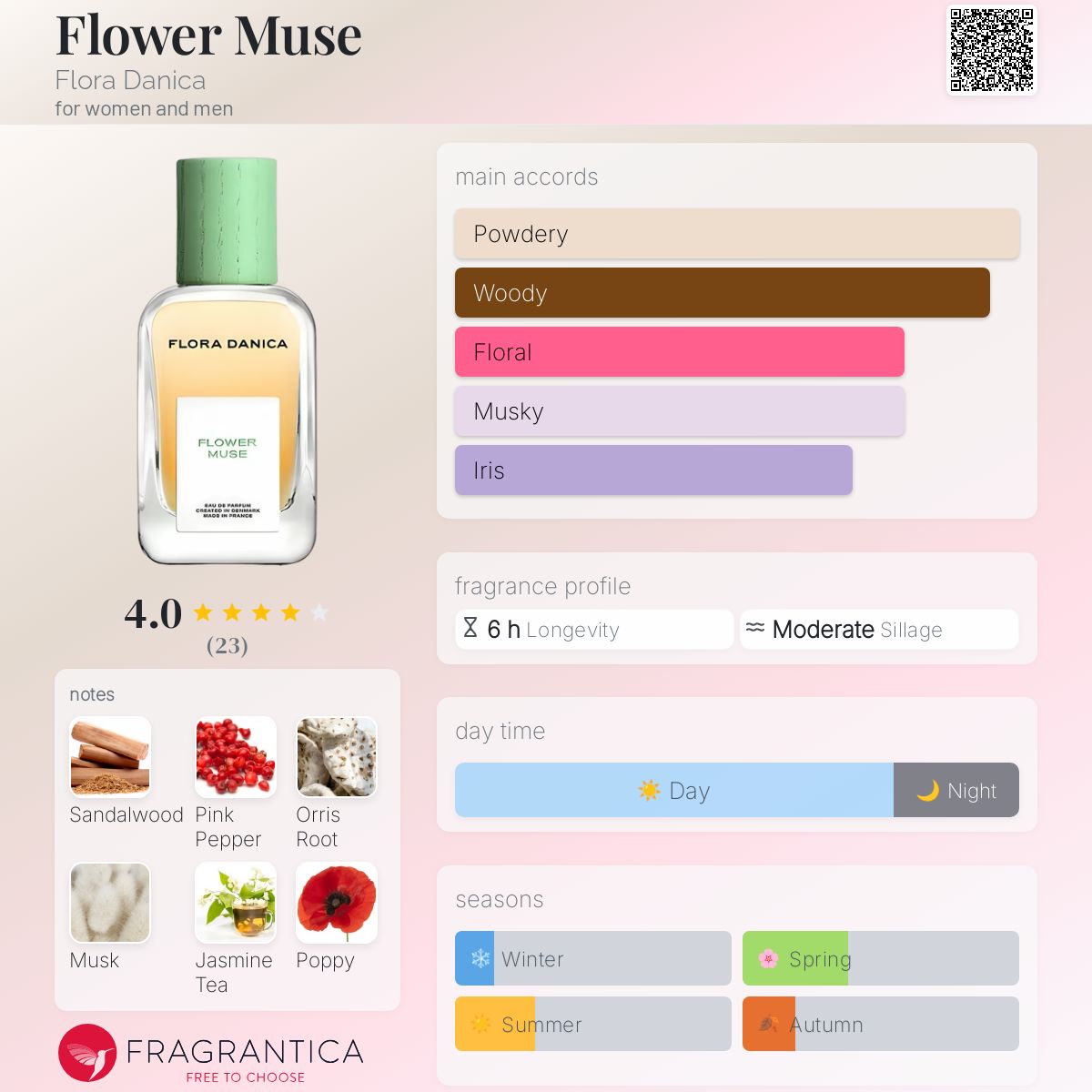 عطر ادکلن فلاور موس فلورا دانیکا - Flower Muse Flora Danica - بررسی، قیمت و خرید