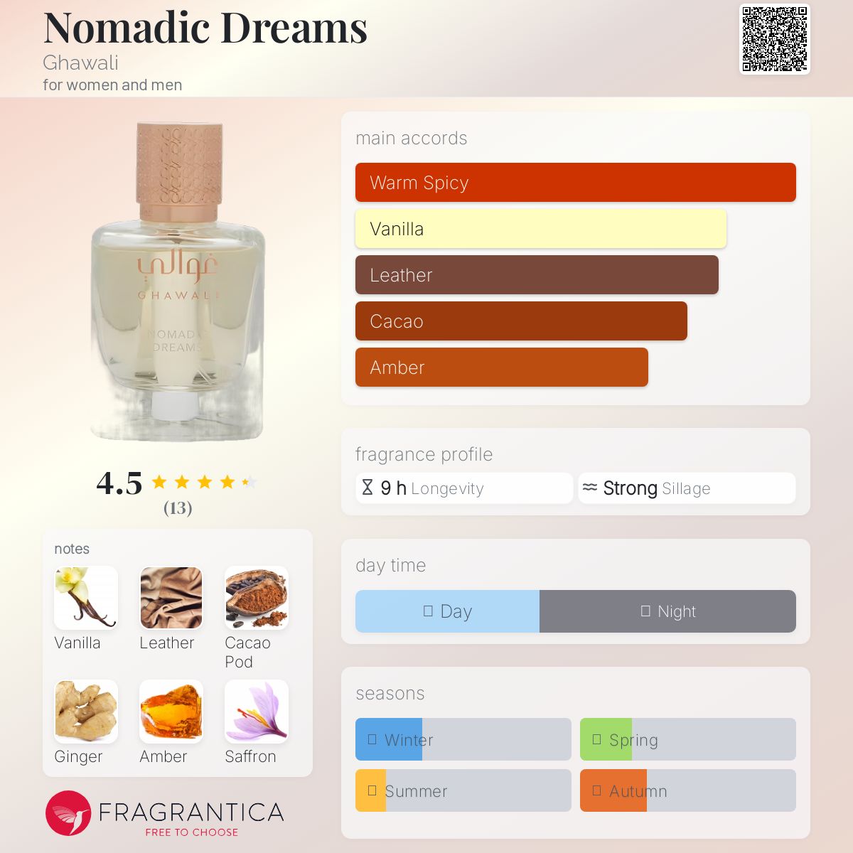 عطر ادکلن نومدیک دریمز غاوالی - Nomadic Dreams Ghawali - بررسی، قیمت و خرید