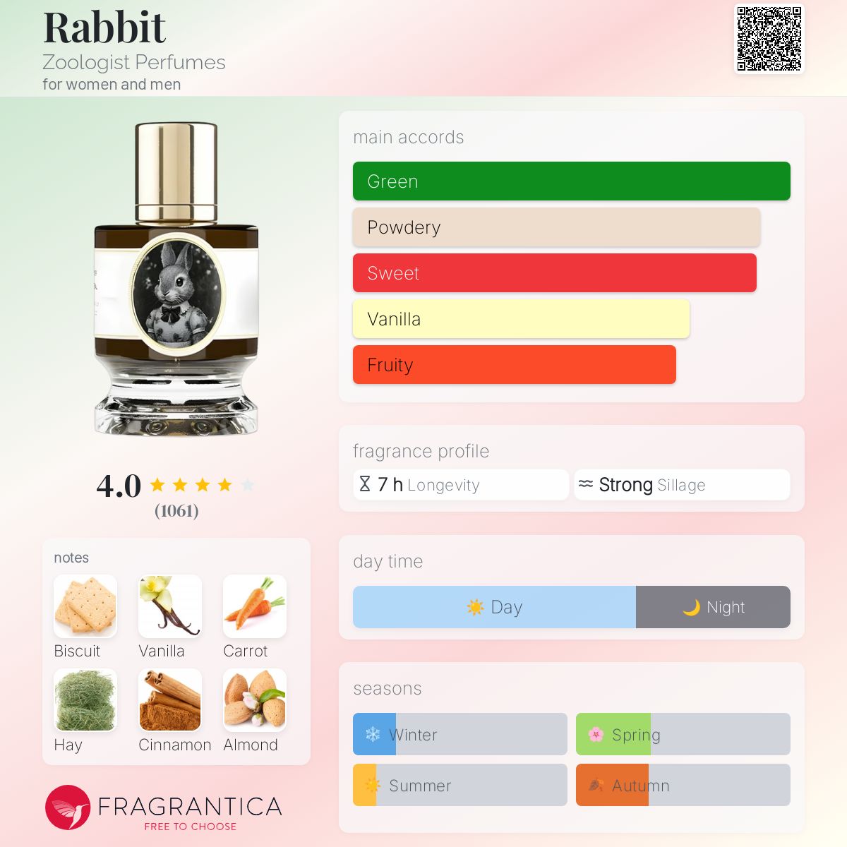 عطر ادکلن ربیت زئولوژیست پرفیومز - Rabbit Zoologist Perfumes - بررسی، قیمت و خرید