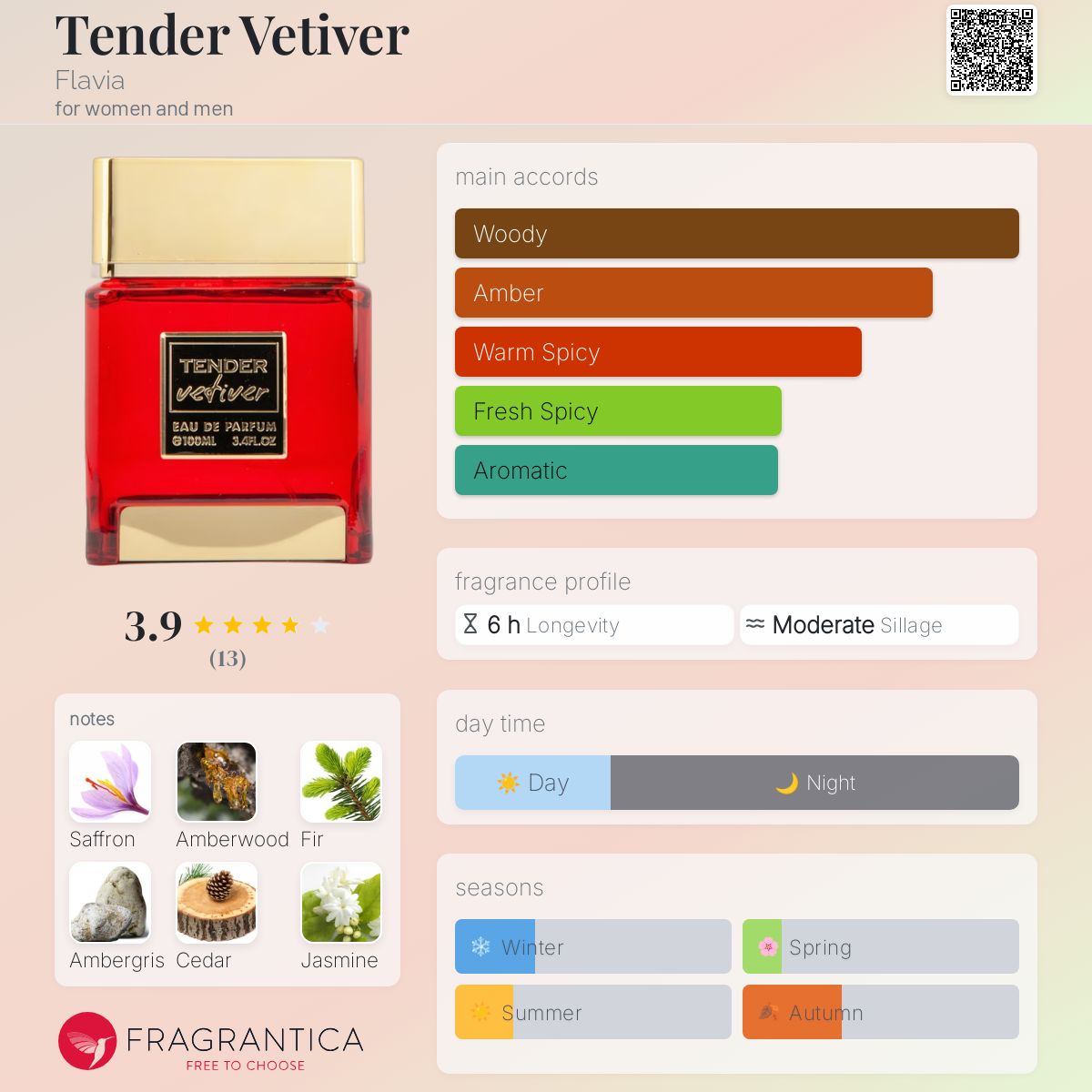 عطر ادکلن تندر وتیور فلاویا - Tender Vetiver Flavia - بررسی، قیمت و خرید