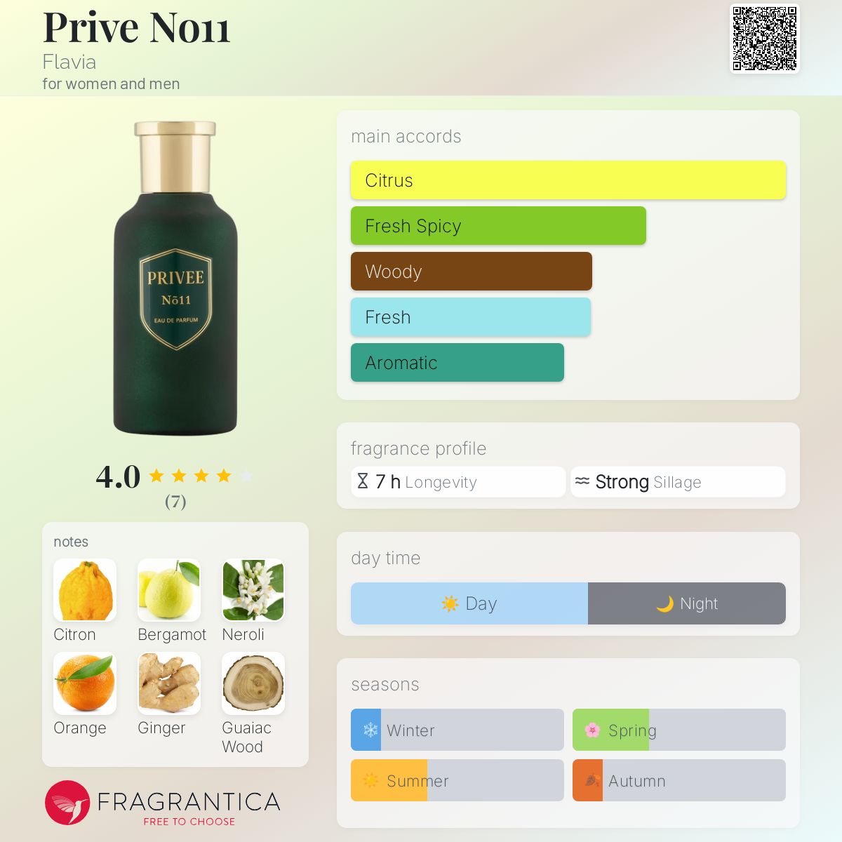 عطر ادکلن پریو نو یازده فلاویا - Prive No11 Flavia - بررسی، قیمت و خرید