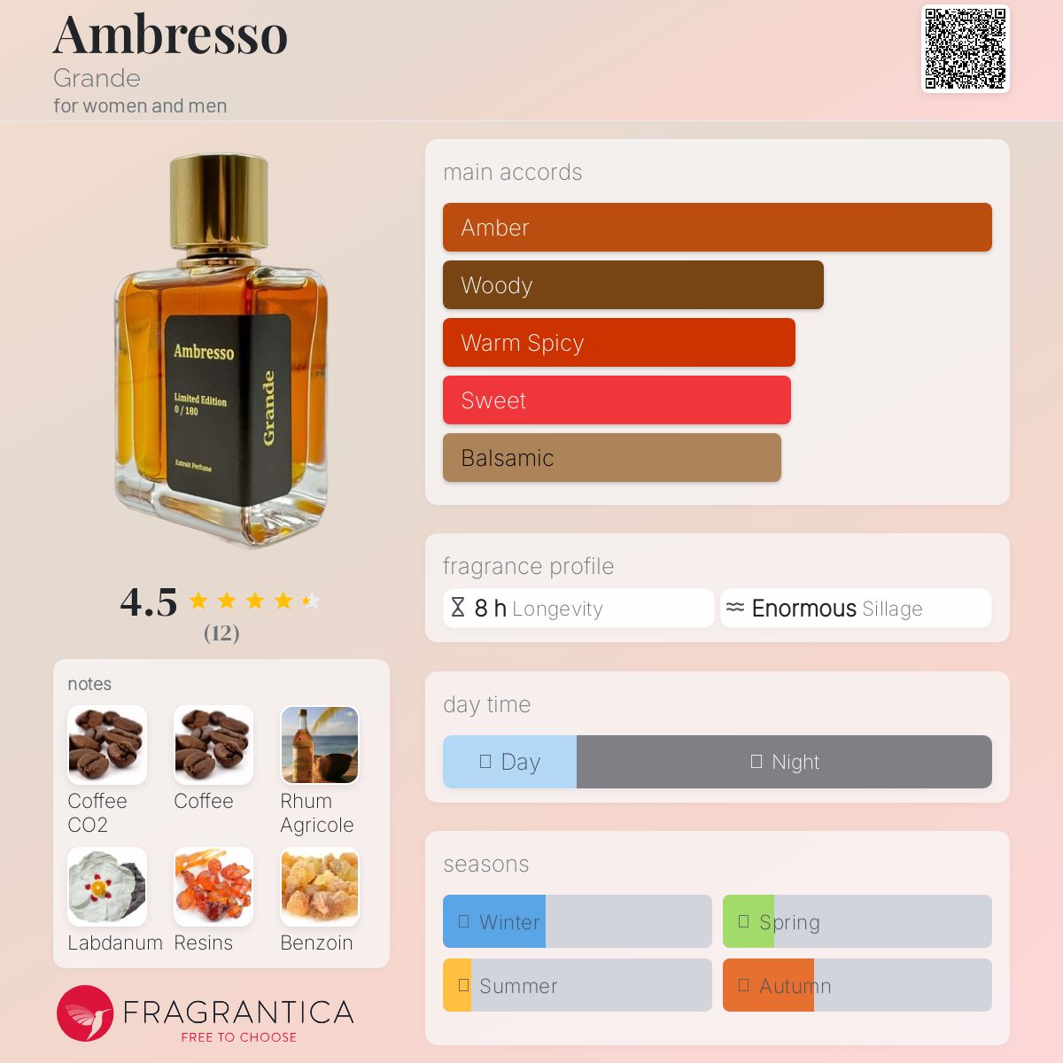 عطر ادکلن امبِرسو گراند - Ambresso Grande - بررسی، قیمت و خرید