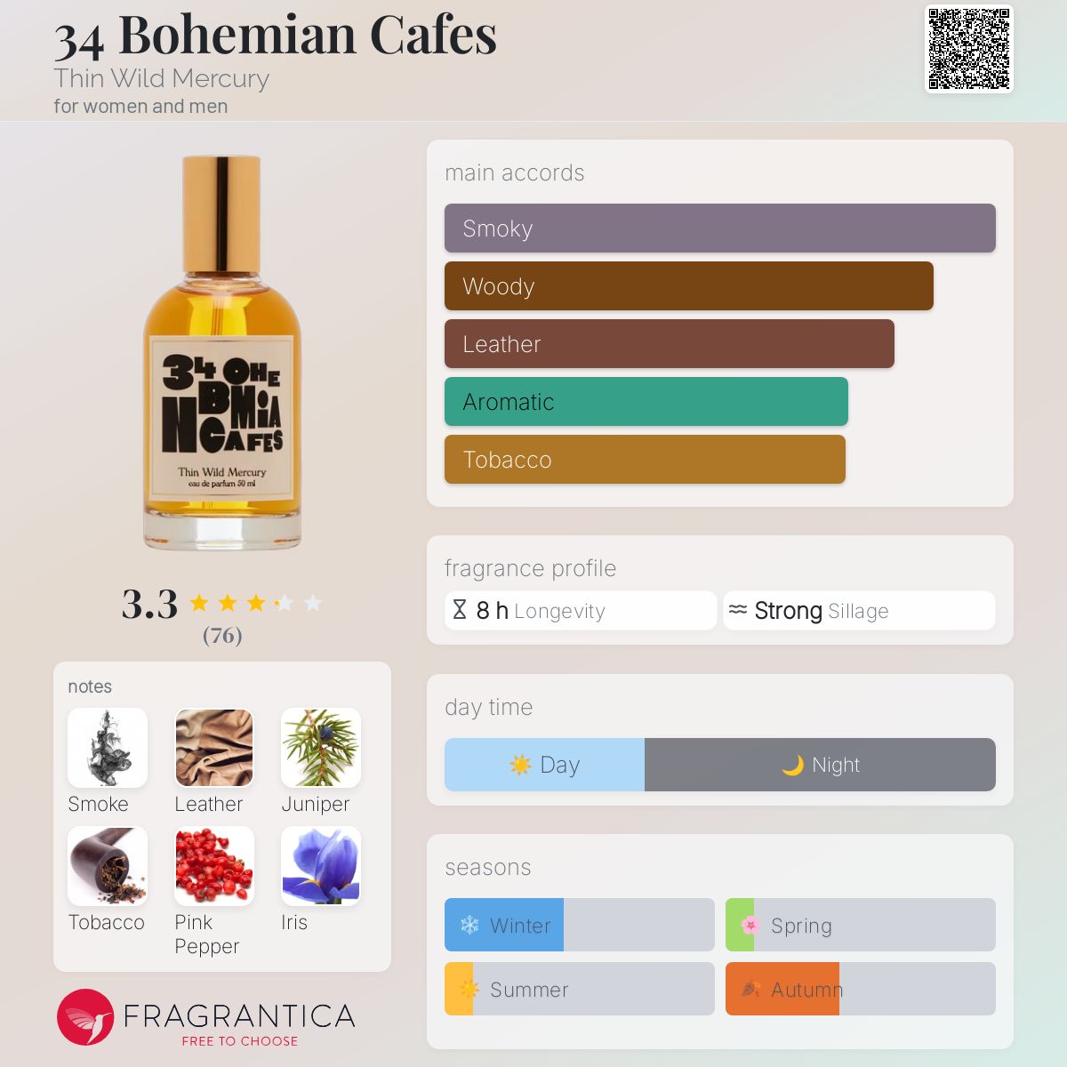 عطر ادکلن بوهمین کافه‌ها تین وایلد مرکوری - 34 Bohemian Cafes Thin Wild Mercury - بررسی، قیمت و خرید