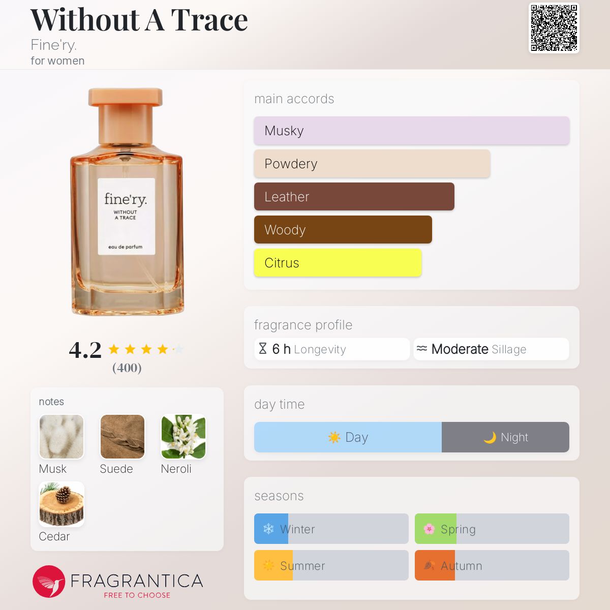 عطر ادکلن ویت‌اوت اِ تریس فاینری - Without A Trace Fine'ry. - بررسی، قیمت و خرید