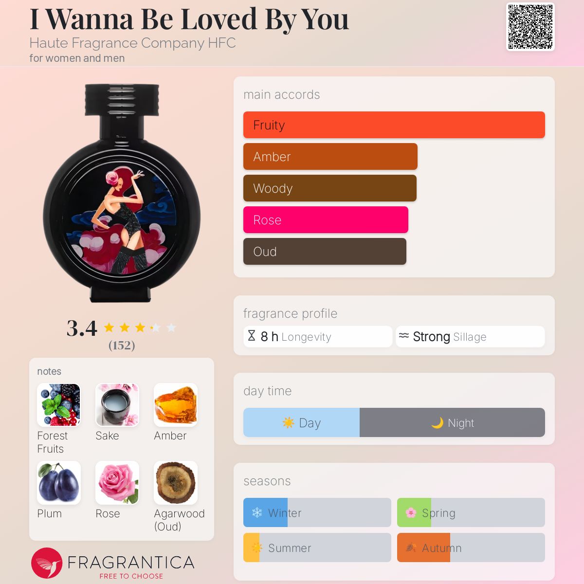 عطر ادکلن آی وانا بی لاود بای یو اوت فراگرنس کامپنی اچ اف سی - I Wanna Be Loved By You Haute Fragrance Company HFC - بررسی، قیمت و خرید