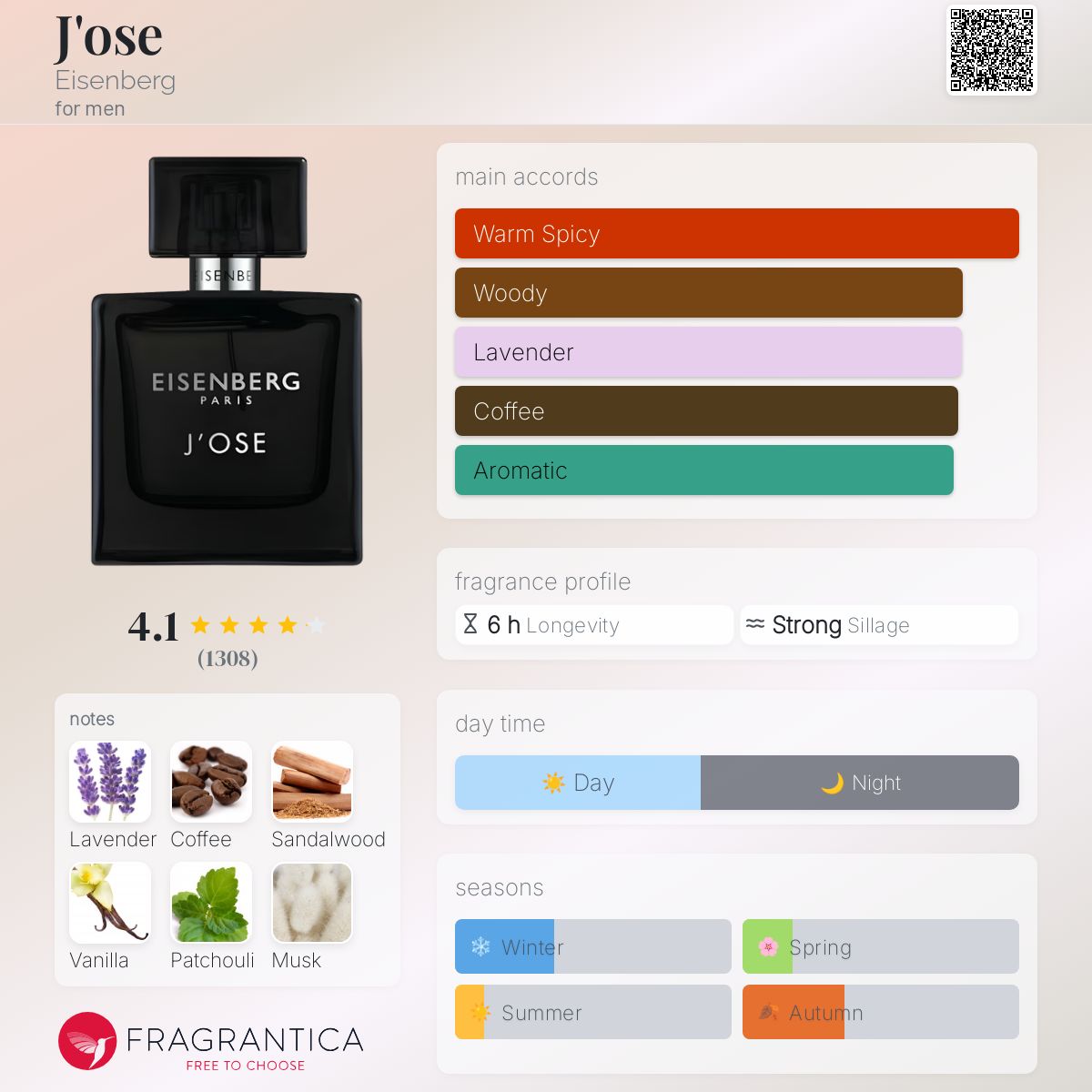 عطر ادکلن ژوز آیزنبرگ - J'ose Eisenberg - بررسی، قیمت و خرید