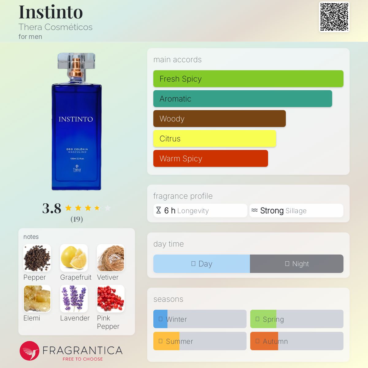 عطر ادکلن اینسینتو ترای کازمتیکوس - Instinto Thera Cosméticos - بررسی، قیمت و خرید