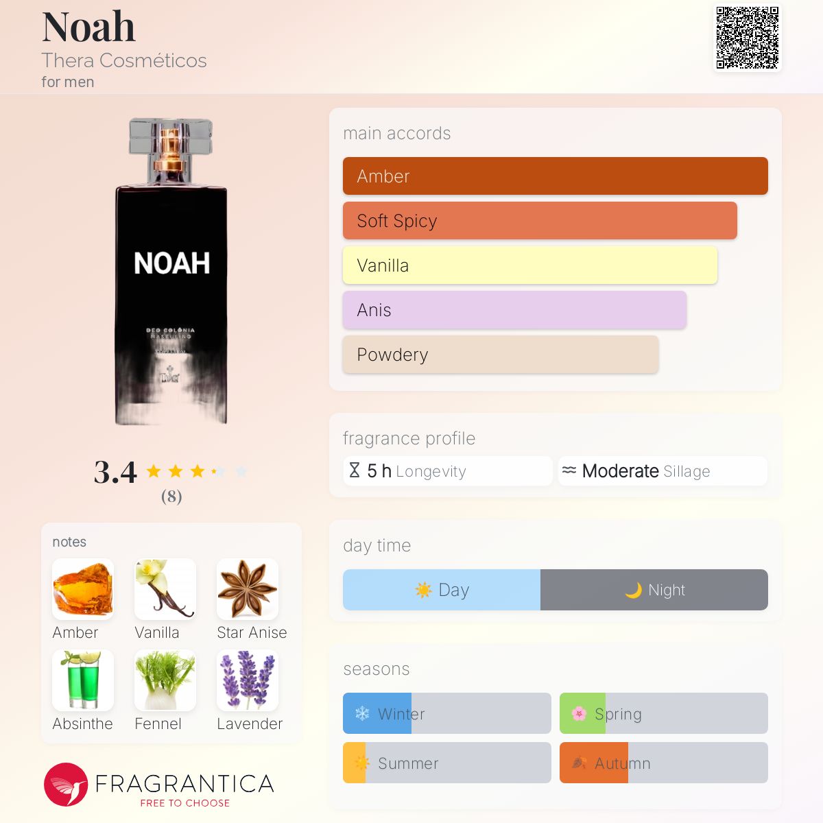 عطر ادکلن نوح ترا کوسمتیکوس - Noah Thera Cosméticos - بررسی، قیمت و خرید