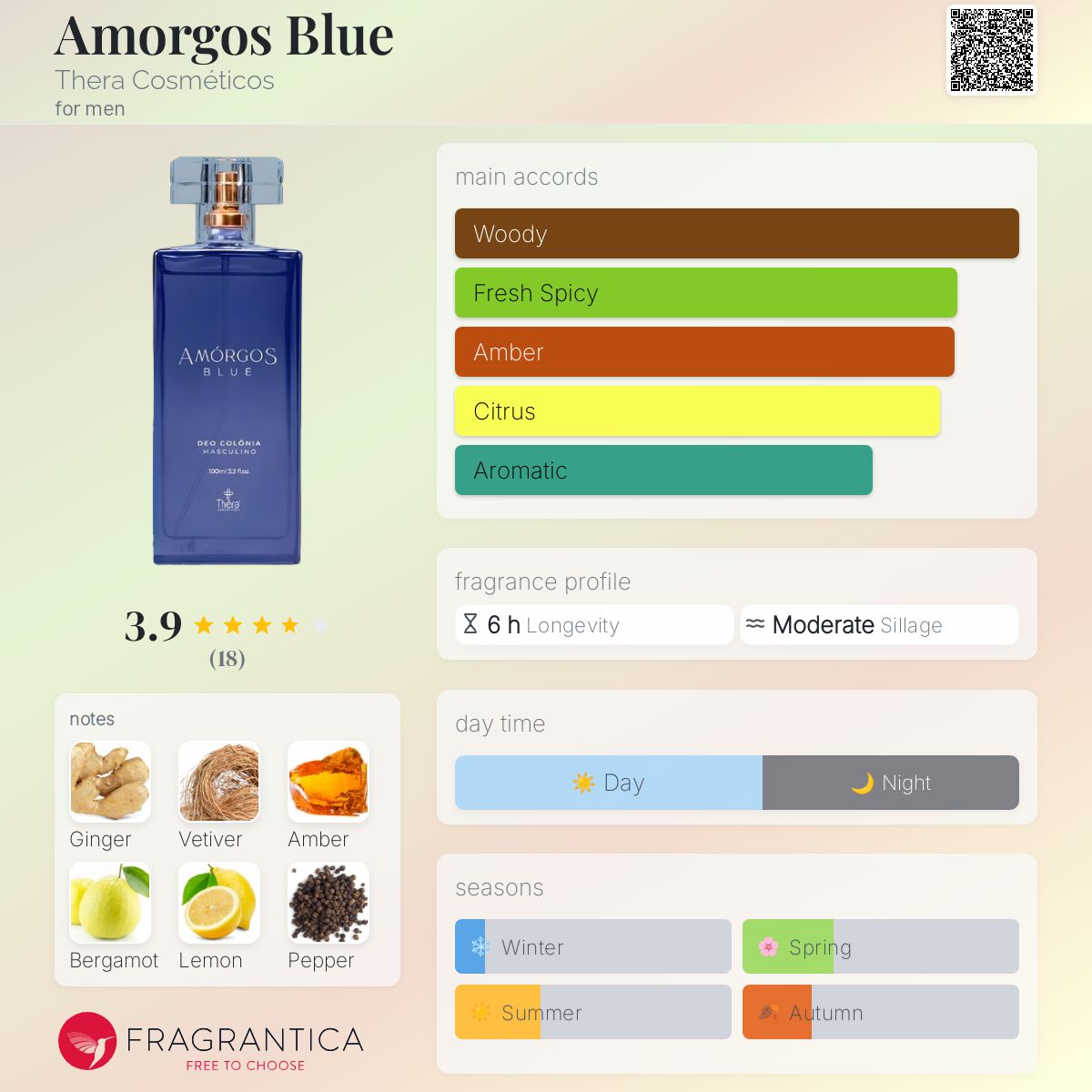 عطر ادکلن آمورگوس بلو ترا کازمتیکوس - Amorgos Blue Thera Cosméticos - بررسی، قیمت و خرید