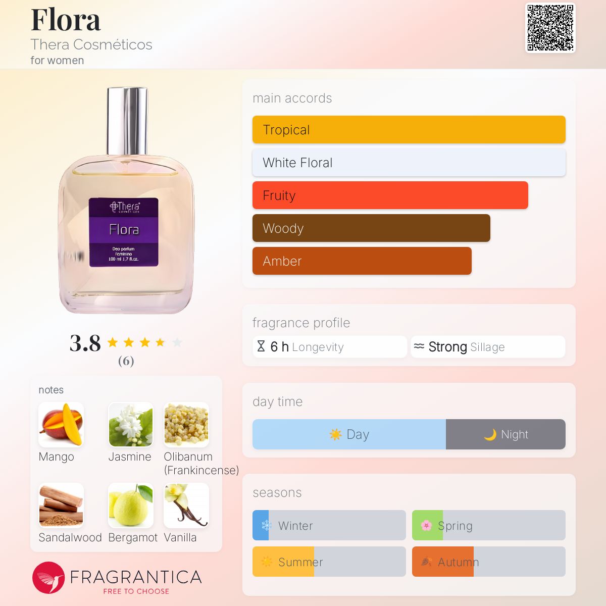 عطر ادکلن فِلورا ترا کازمتیکوس - Flora Thera Cosméticos - بررسی، قیمت و خرید