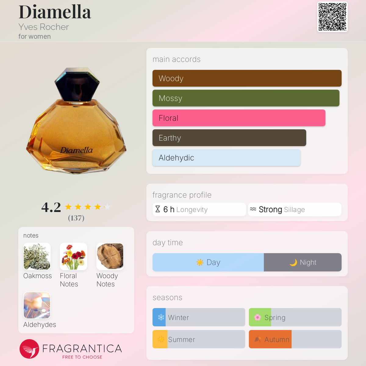 عطر ادکلن دیاملا ایوروشه - Diamella Yves Rocher - بررسی، قیمت و خرید