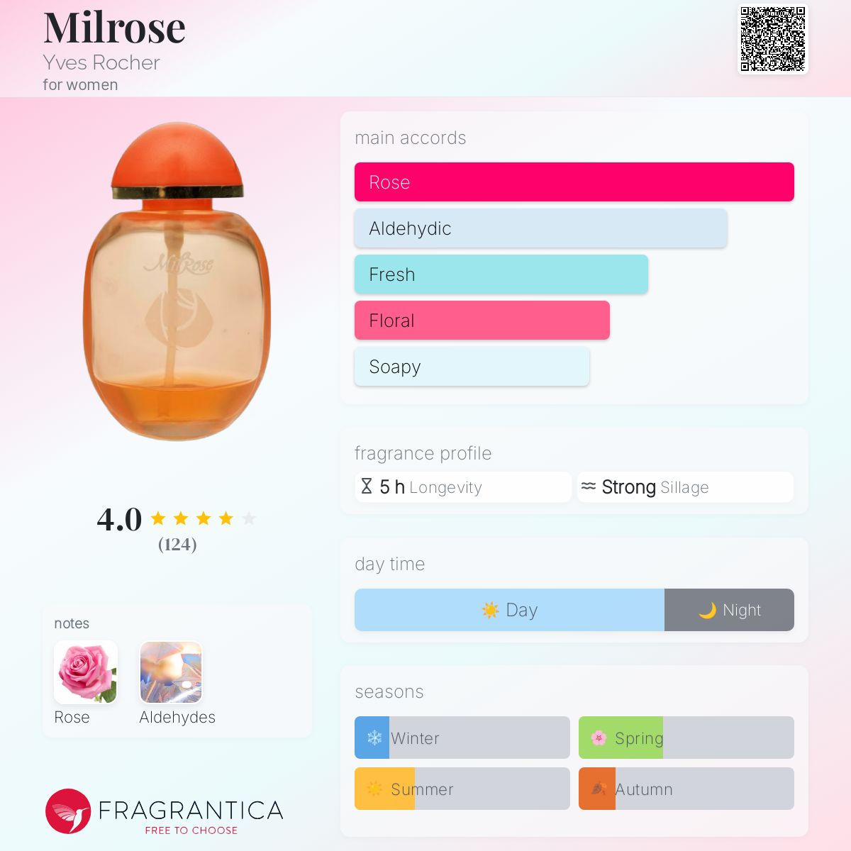 عطر ادکلن میلروز ایوروشه - Milrose Yves Rocher - بررسی، قیمت و خرید