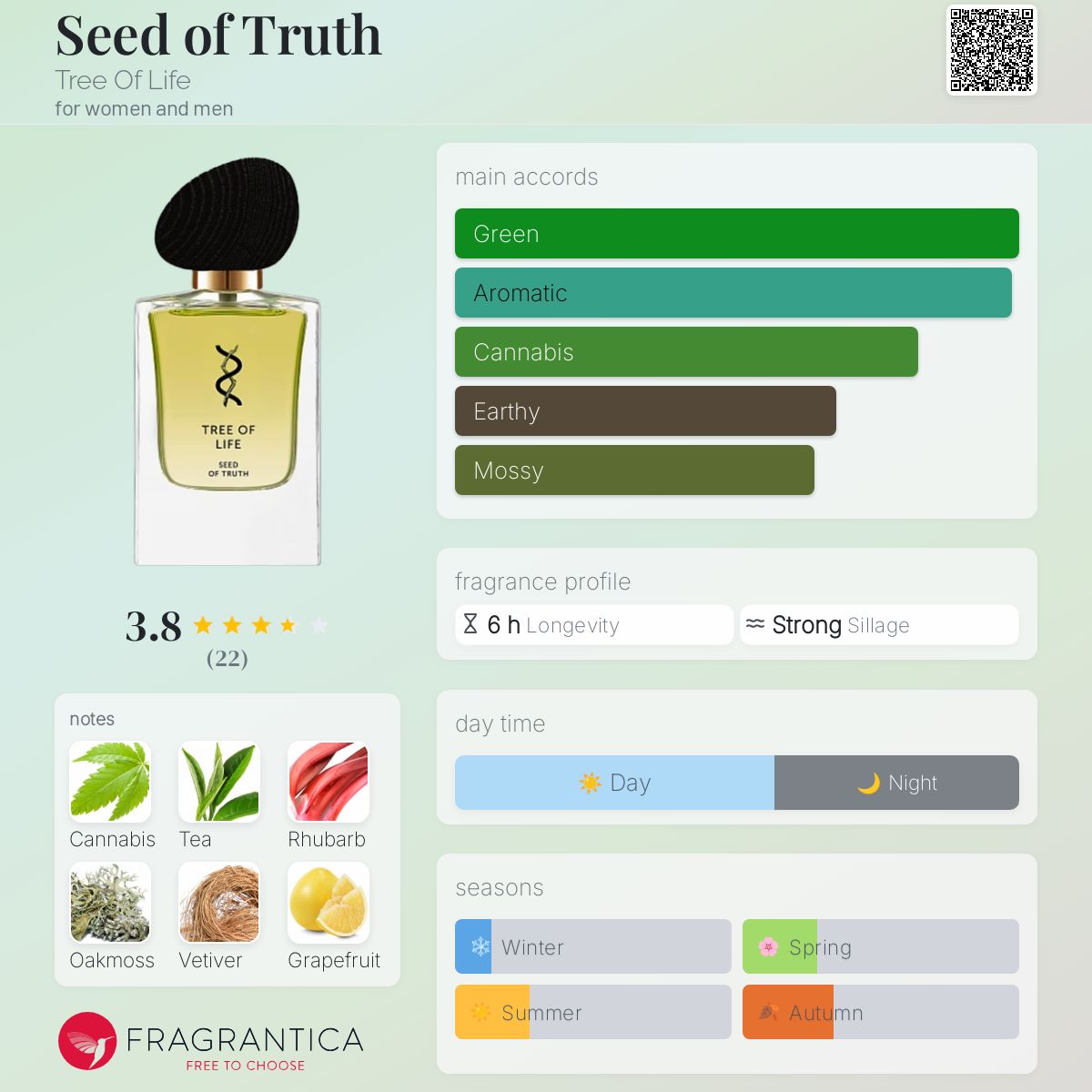 عطر ادکلن سید آو تروث تری آو لایف - Seed of Truth Tree Of Life - بررسی، قیمت و خرید