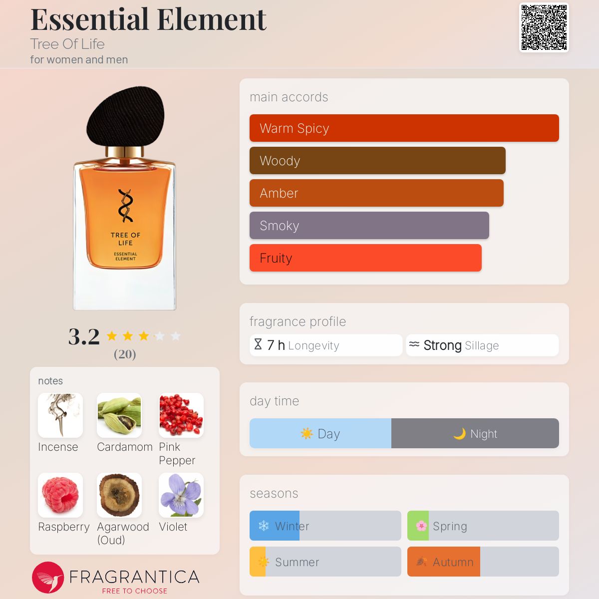 عطر ادکلن اسنشیال المنت تری آو لایف - Essential Element Tree Of Life - بررسی، قیمت و خرید