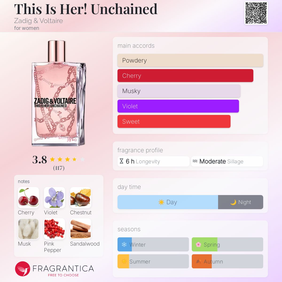 عطر ادکلن دیسیز هر آنچِیند زادیک اند ولتر - This Is Her! Unchained Zadig & Voltaire - بررسی، قیمت و خرید