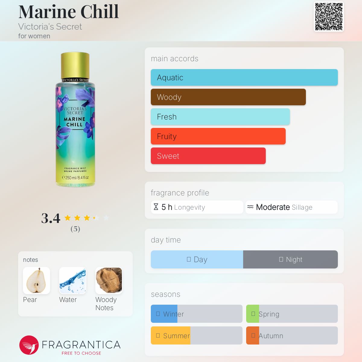 عطر ادکلن مارین چیل ویکتوریا سیکرت - Marine Chill Victoria's Secret - بررسی، قیمت و خرید