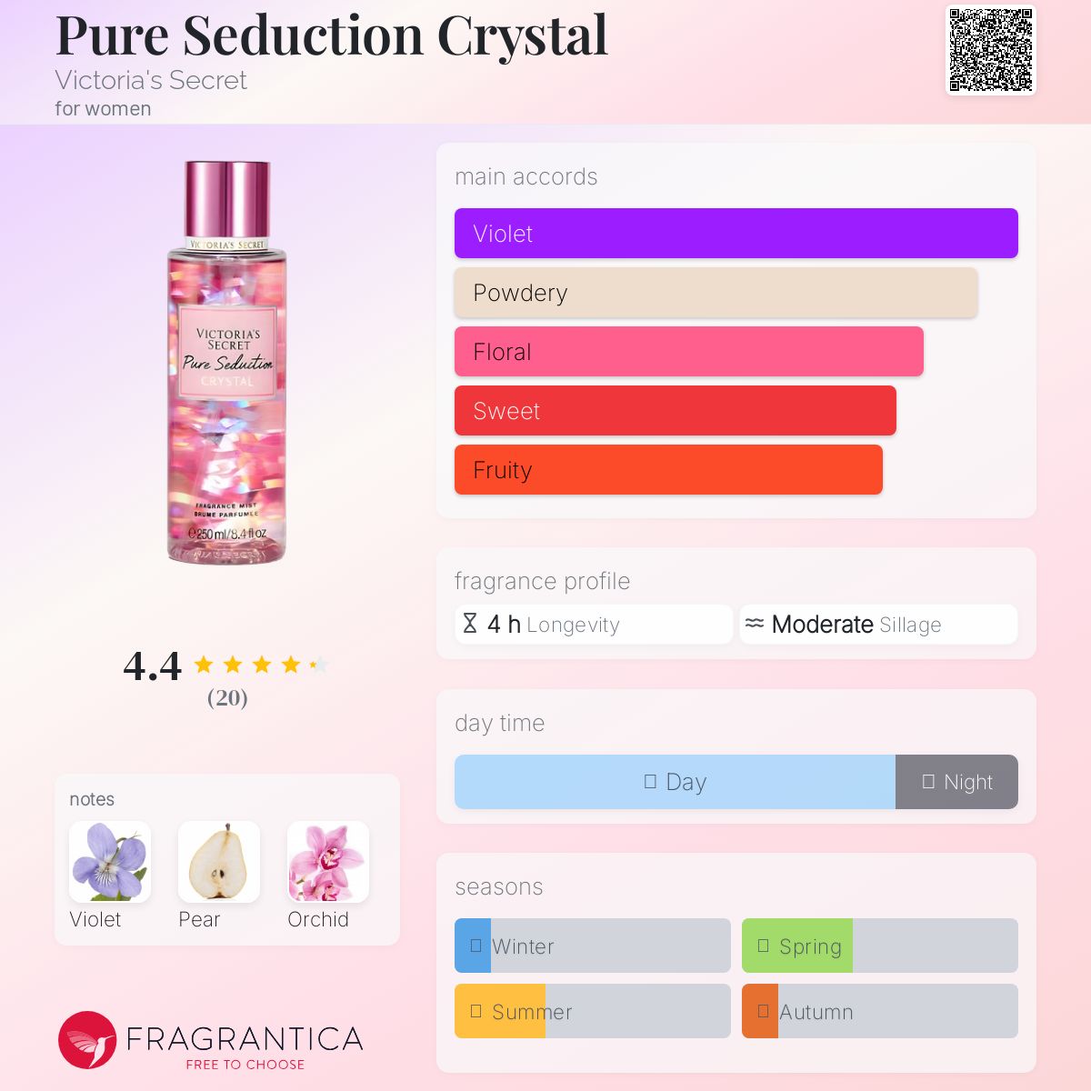 عطر ادکلن پیور سداکشن کریستال ویکتوریا سکرت - Pure Seduction Crystal Victoria's Secret - بررسی، قیمت و خرید