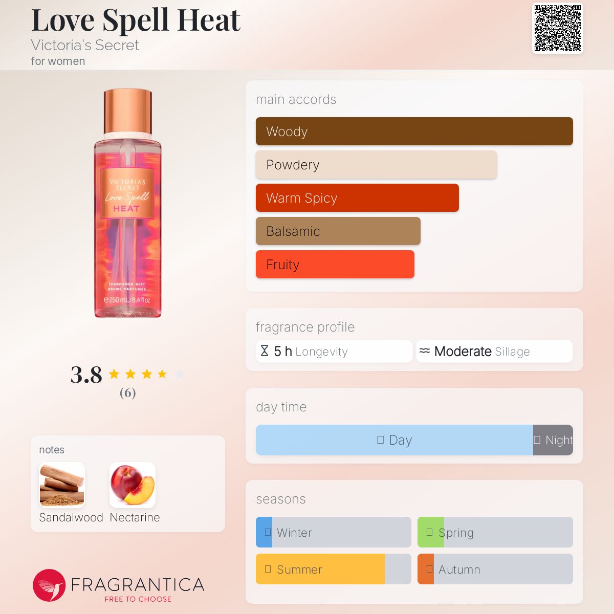 عطر ادکلن لاو اسپل هیت ویکتوریا سیکرت - Love Spell Heat Victoria's Secret - بررسی، قیمت و خرید