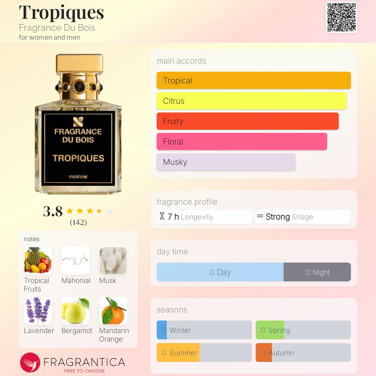عطر ادکلن تروپیک فرگرنس دو بوا - Tropiques Fragrance Du Bois - بررسی، قیمت و خرید