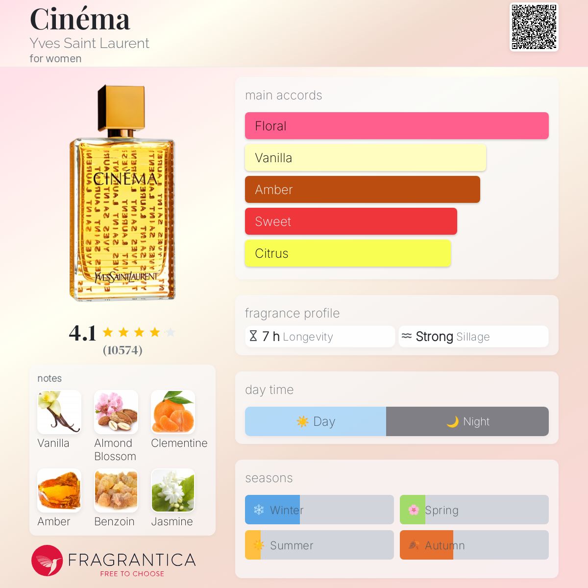 عطر ادکلن سینما ایو سن لوران - Cinéma Yves Saint Laurent - بررسی، قیمت و خرید