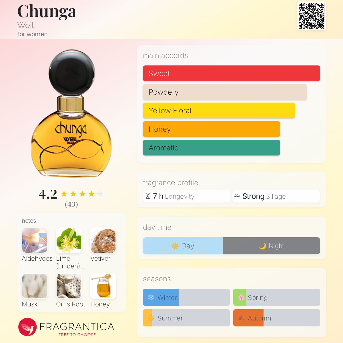 عطر ادکلن چونگا ویل - Chunga Weil - بررسی، قیمت و خرید