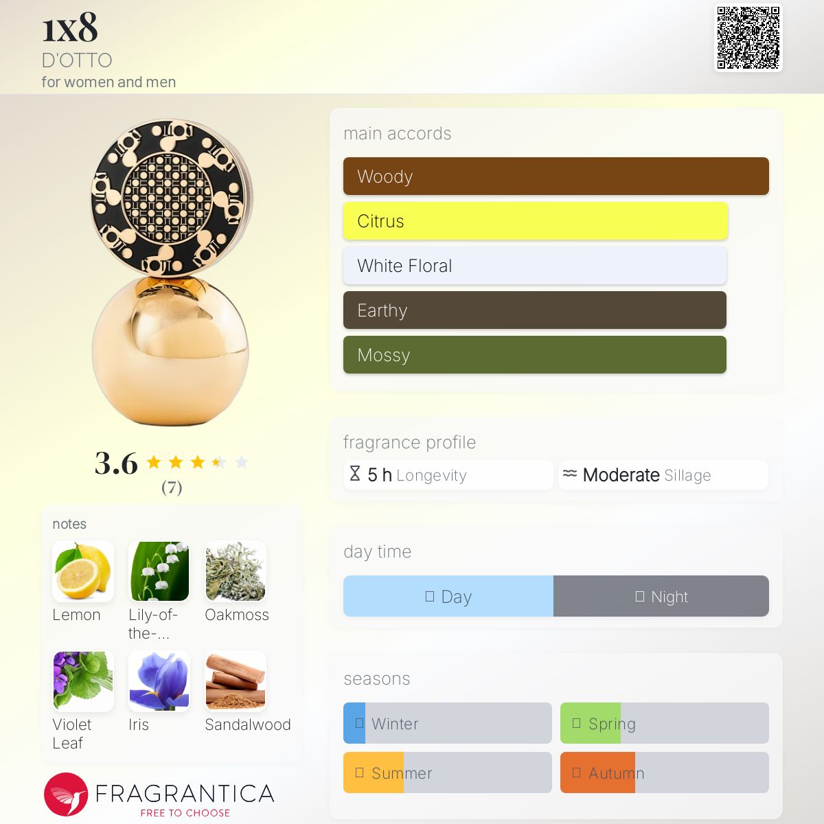 عطر ادکلن یک در هشت دوتو - 1x8 D'OTTO - بررسی، قیمت و خرید