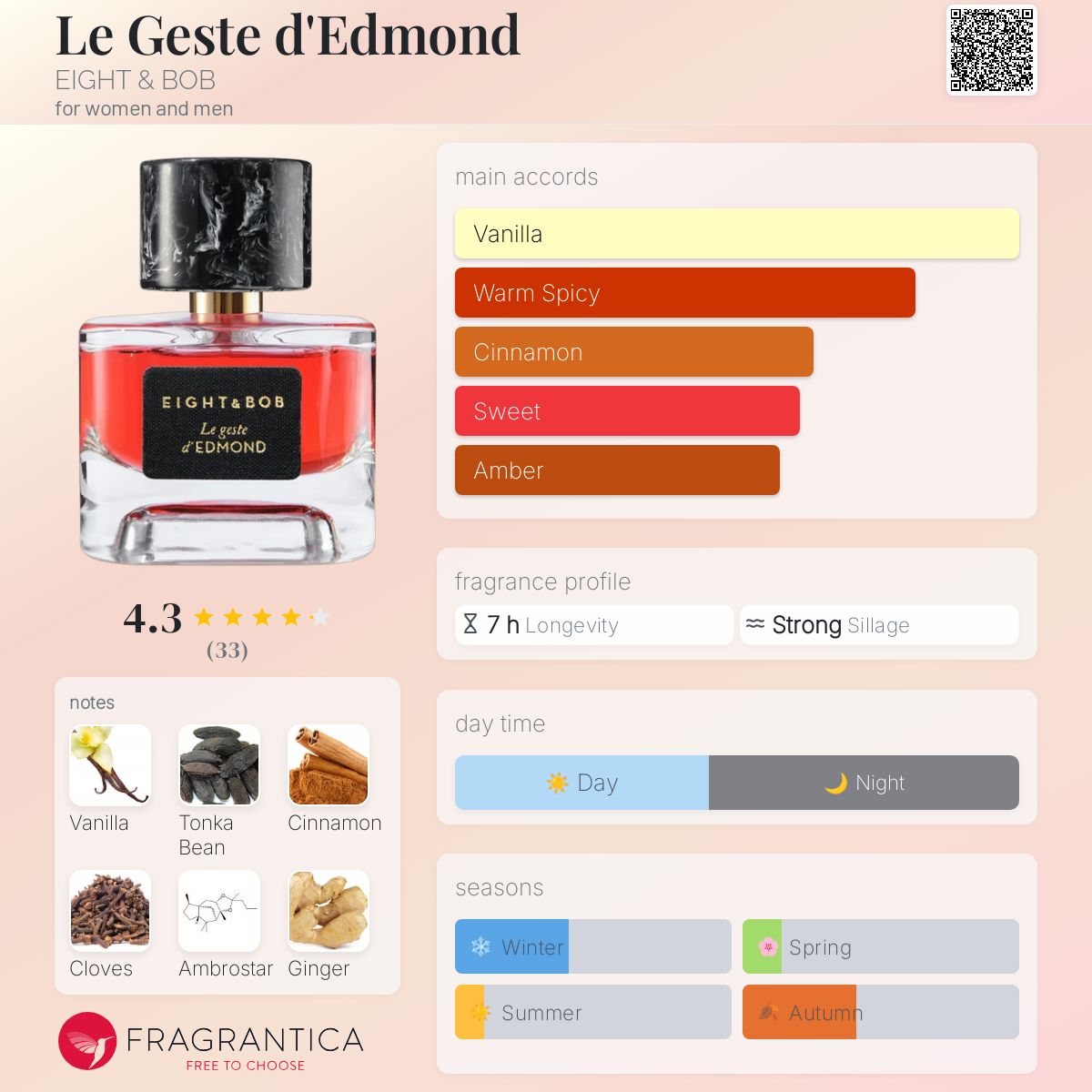 عطر ادکلن له ژست ادارموند ایت اند باب - Le Geste d'Edmond EIGHT & BOB - بررسی، قیمت و خرید