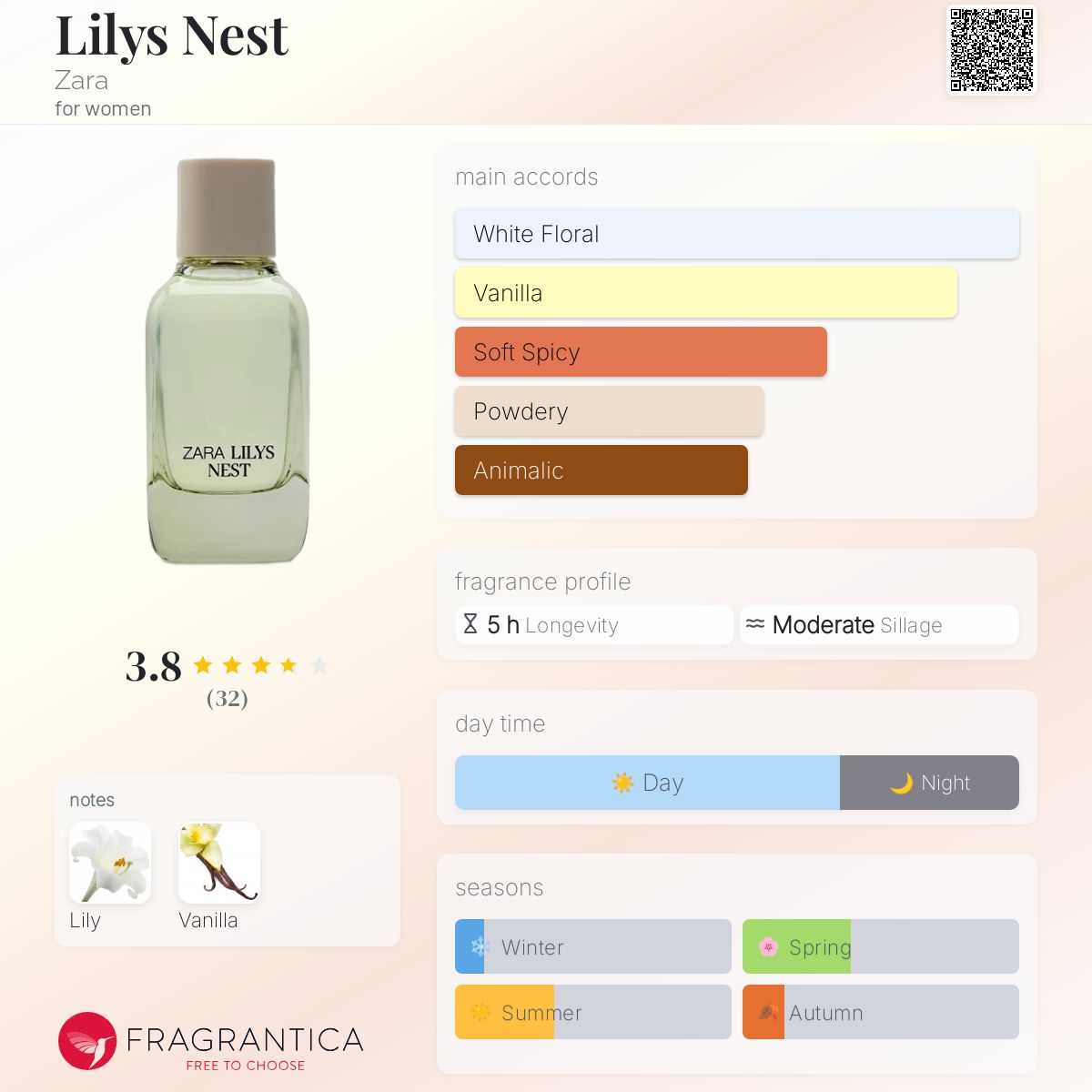 عطر ادکلن لیلیز نست زارا - Lilys Nest Zara - بررسی، قیمت و خرید