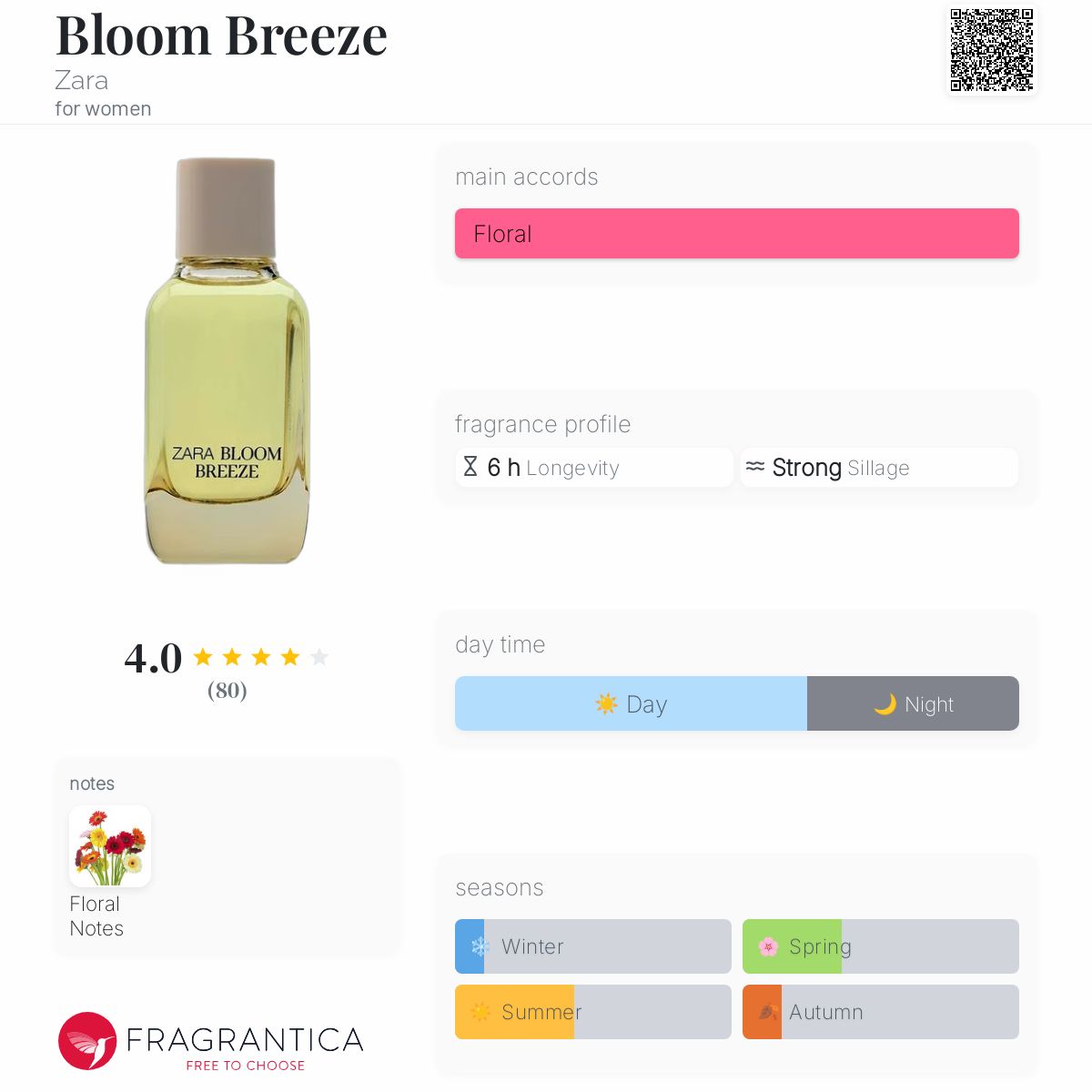 عطر ادکلن بلوم بریز زارا - Bloom Breeze Zara - بررسی، قیمت و خرید