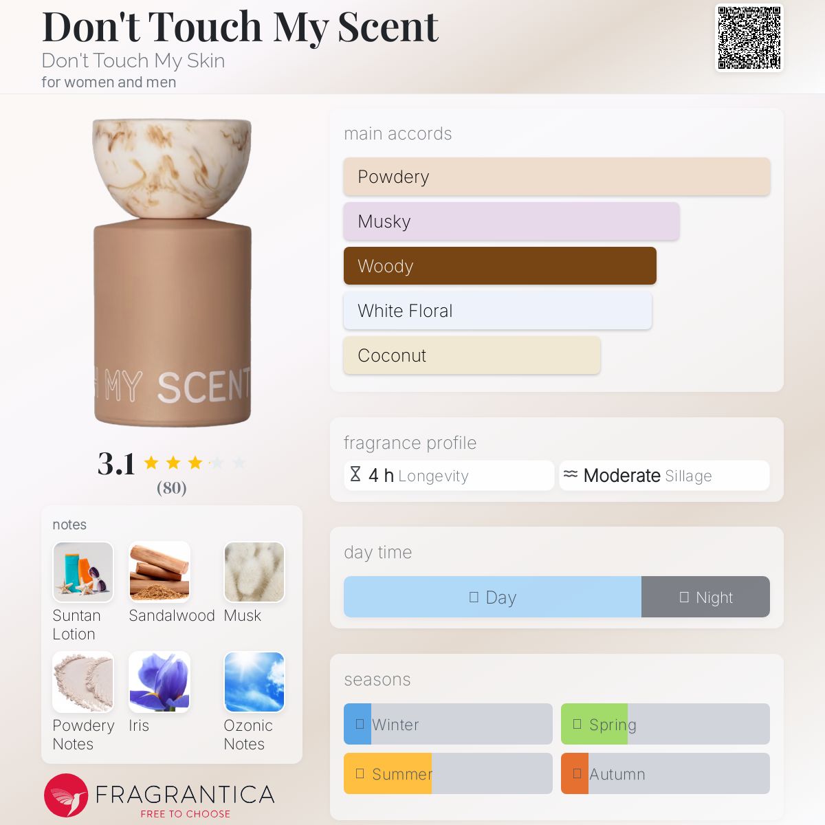 عطر ادکلن دونت تاچ مای سنت دونت تاچ مای اسکین - Don't Touch My Scent Don't Touch My Skin - بررسی، قیمت و خرید