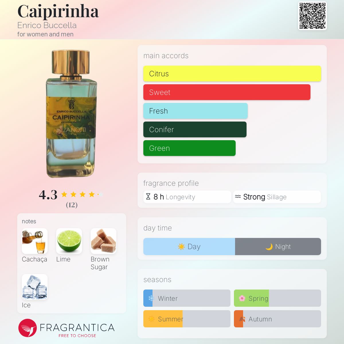 عطر ادکلن کایپیرینیا انریکو بوچلا - Caipirinha Enrico Buccella - بررسی، قیمت و خرید