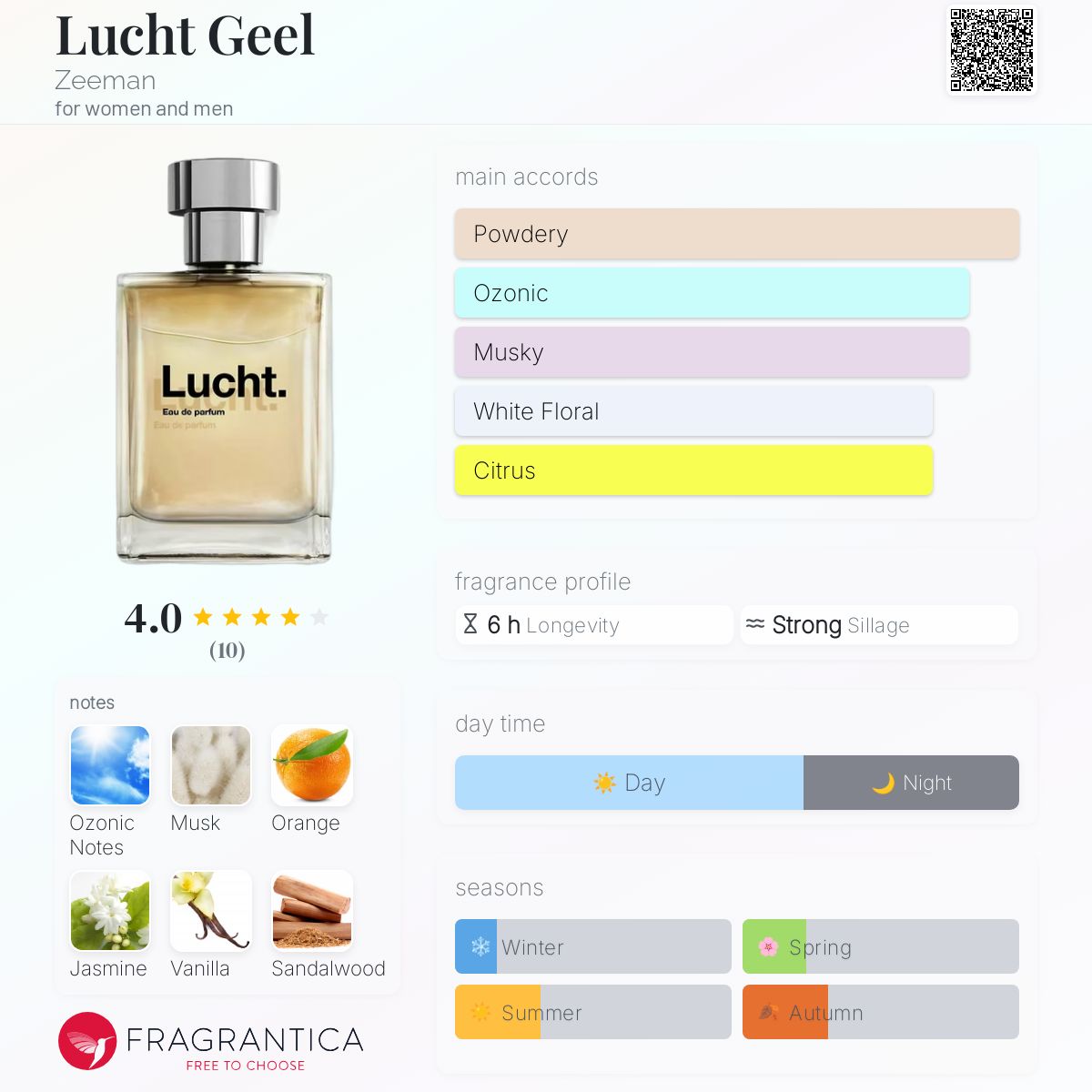 عطر ادکلن لات خیل زیمان - Lucht Geel Zeeman - بررسی، قیمت و خرید