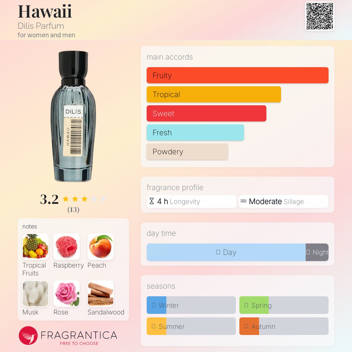 عطر ادکلن هاوایی دلیس پرفیوم - Hawaii Dilís Parfum - بررسی، قیمت و خرید