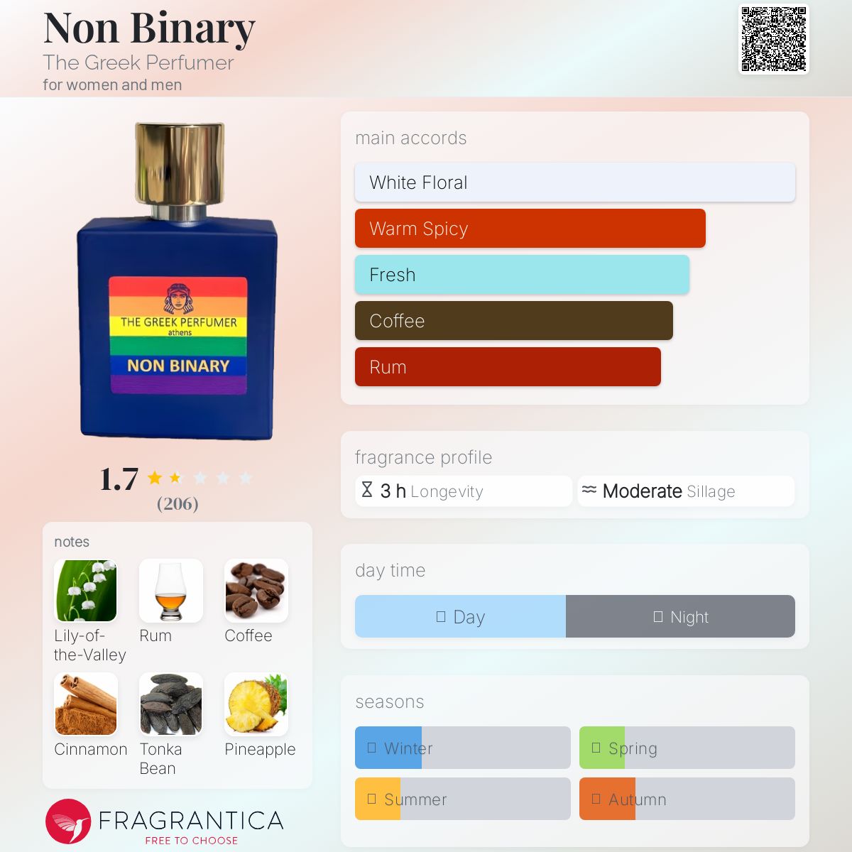 عطر ادکلن نان باینری د گرک پرفیومر - Non Binary The Greek Perfumer - بررسی، قیمت و خرید