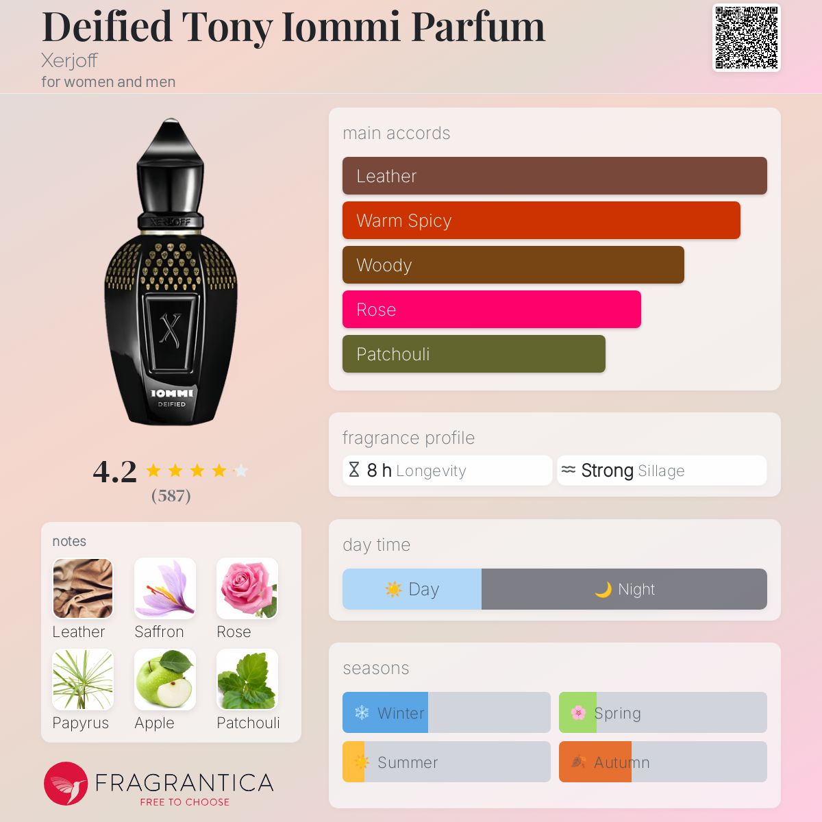 عطر ادکلن دیفاید تونی آیومی پرفیوم زرجف - Deified Tony Iommi Parfum Xerjoff - بررسی، قیمت و خرید