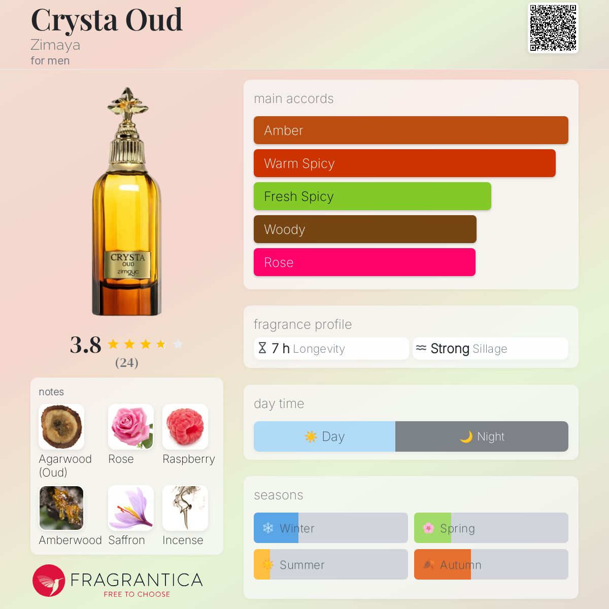 عطر ادکلن کریستا عود زیما - Crysta Oud Zimaya - بررسی، قیمت و خرید